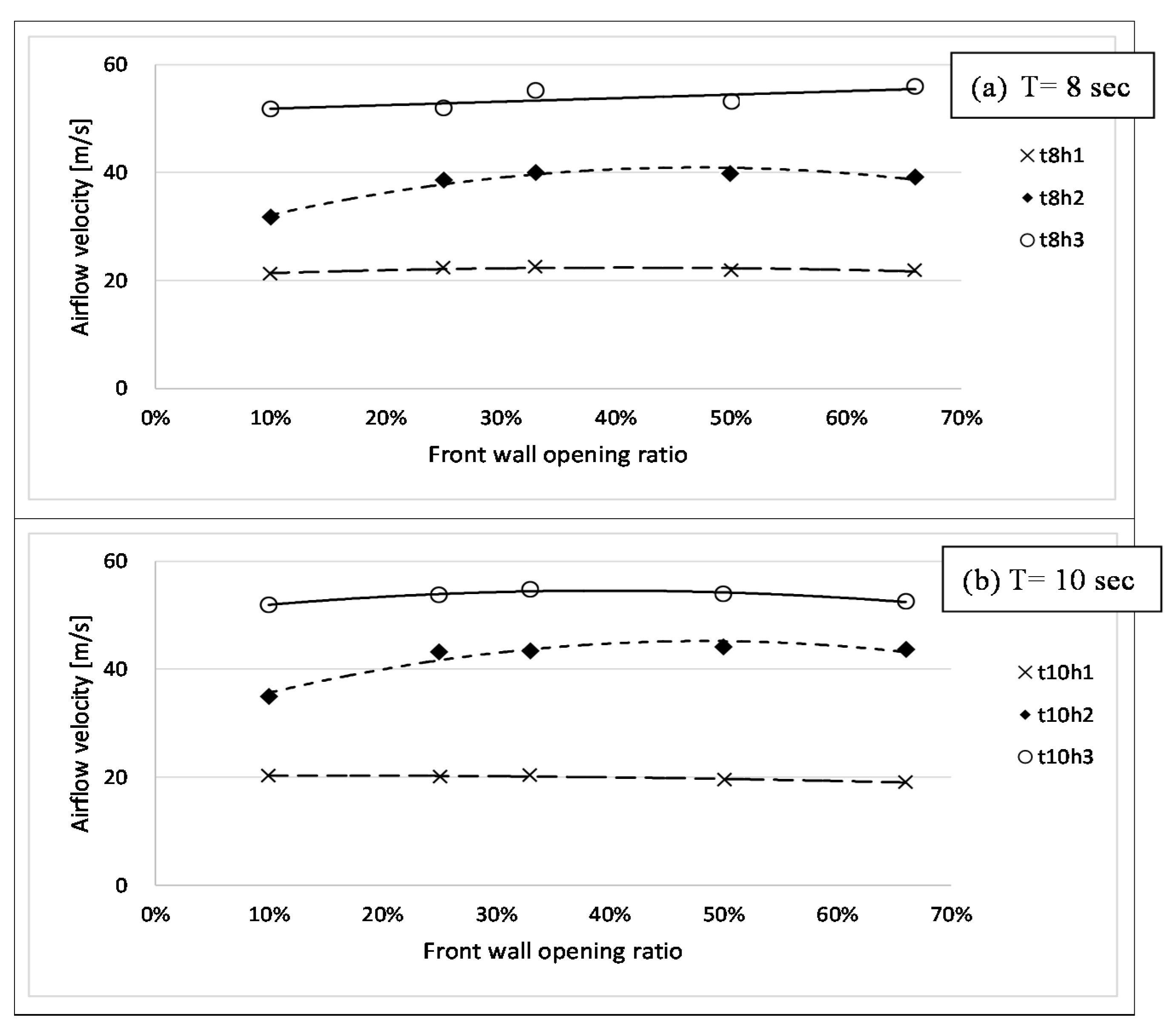 Energies 13 01926 g010