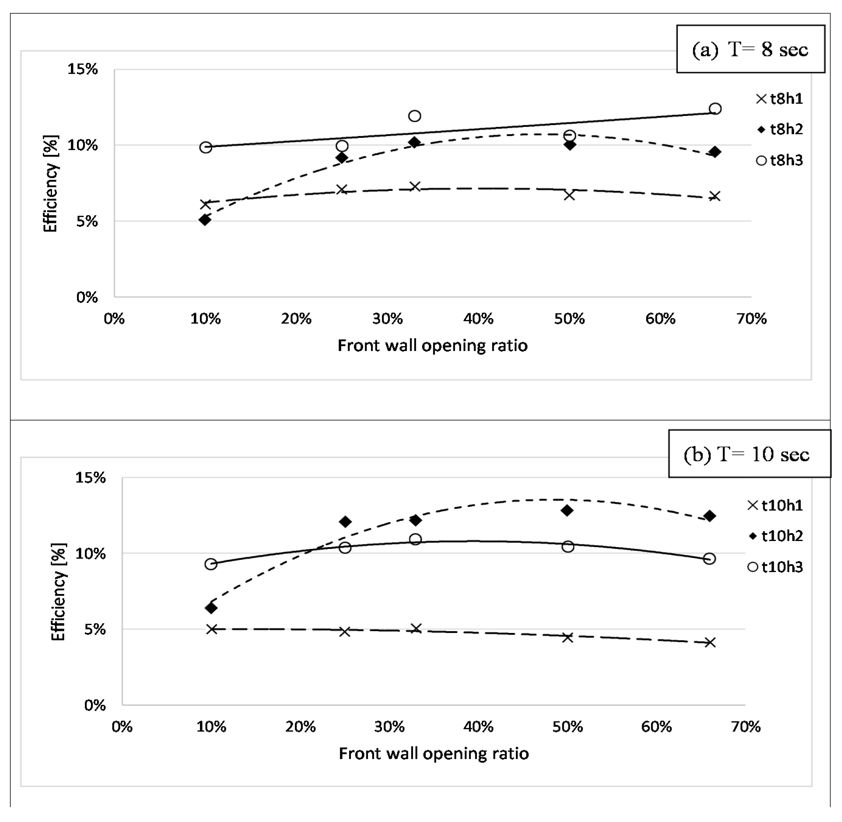 Energies 13 01926 g012