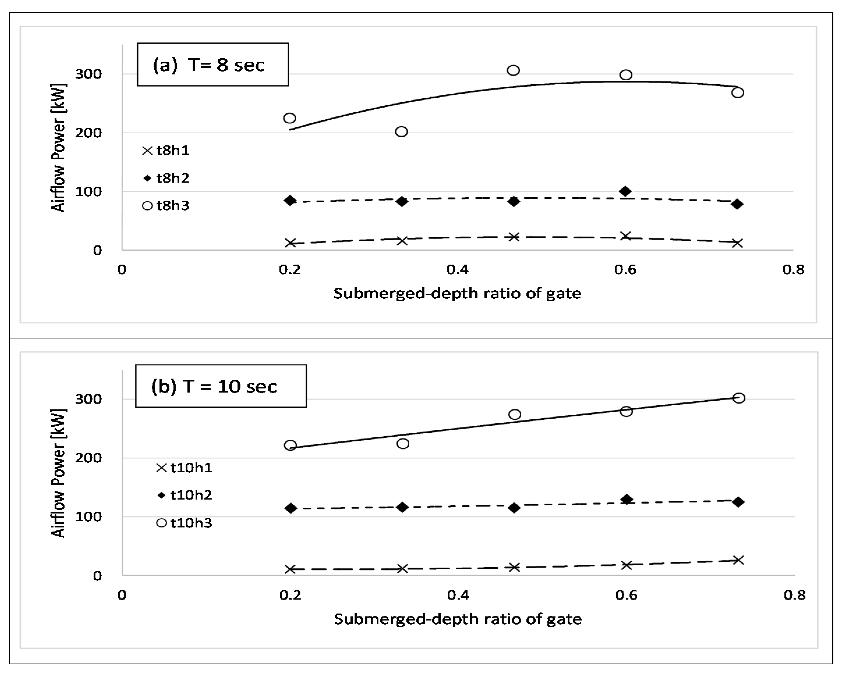 Energies 13 01926 g014