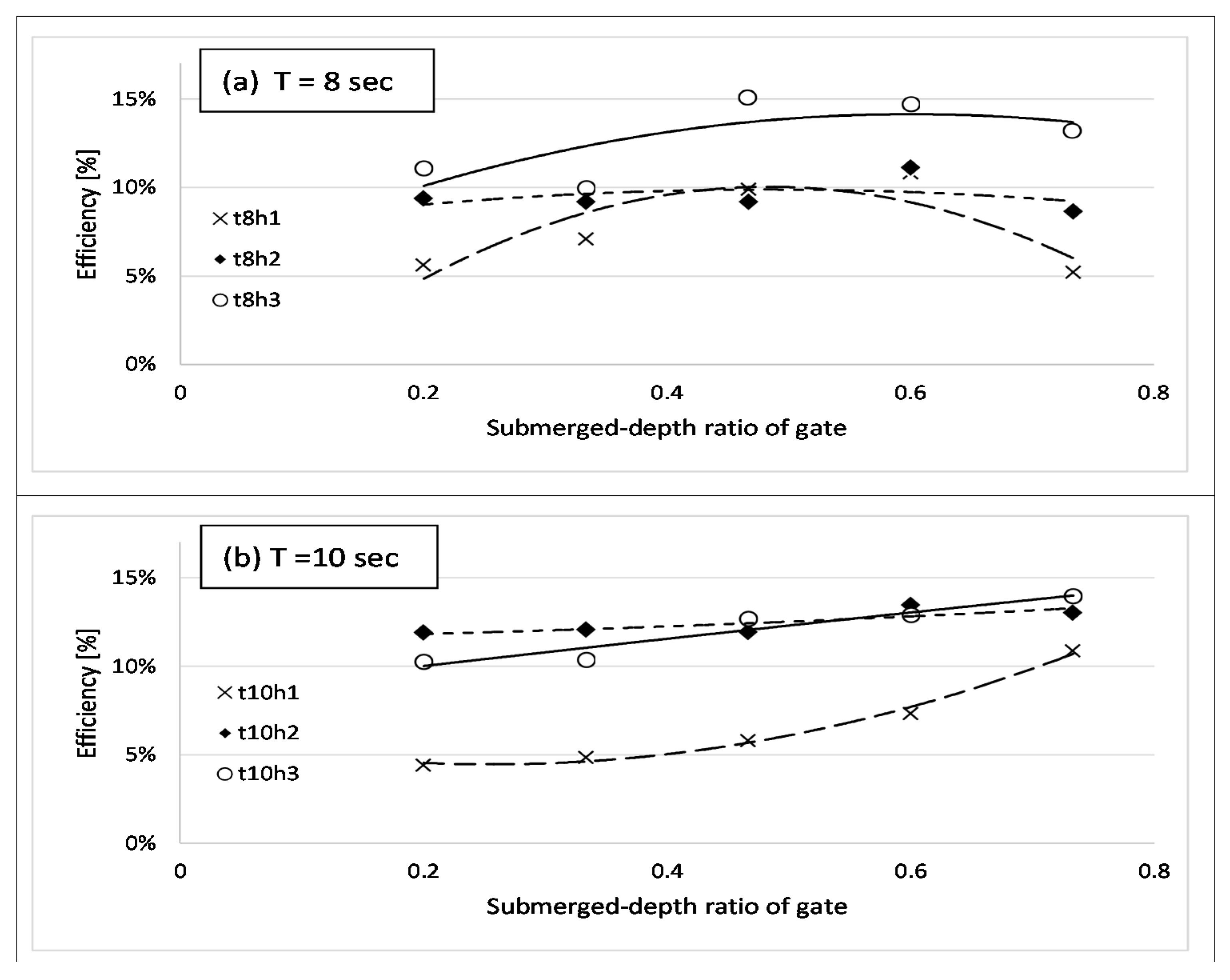 Energies 13 01926 g015