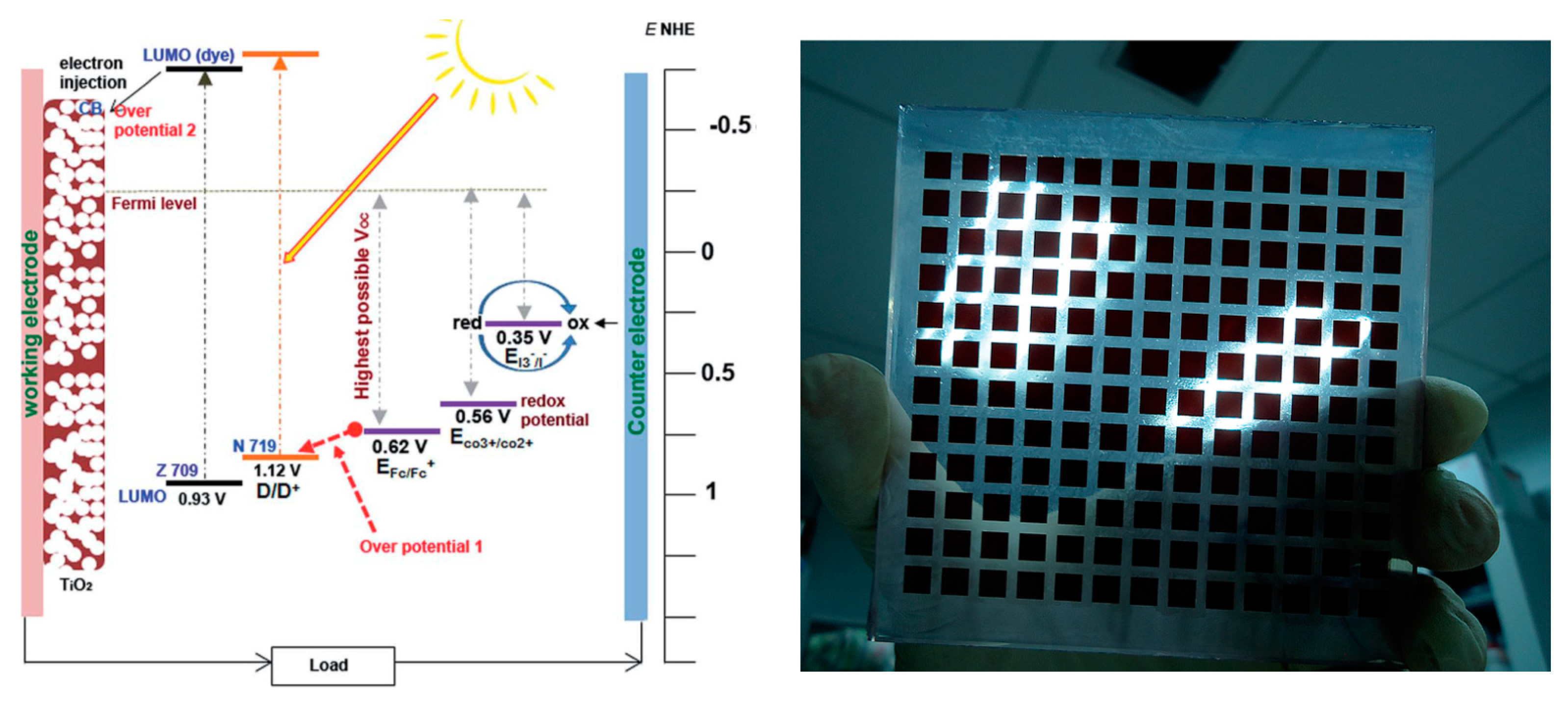 Energies 13 01929 g001 Energies 13 01929 g001