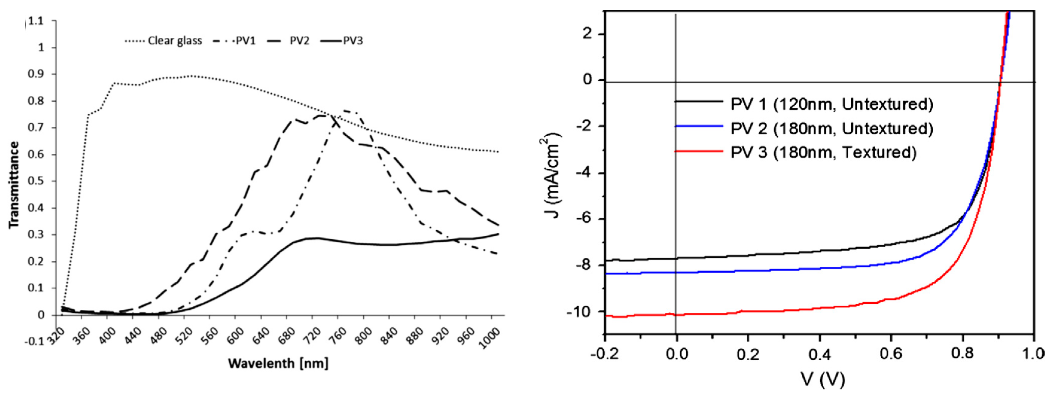 Energies 13 01929 g002 Energies 13 01929 g002