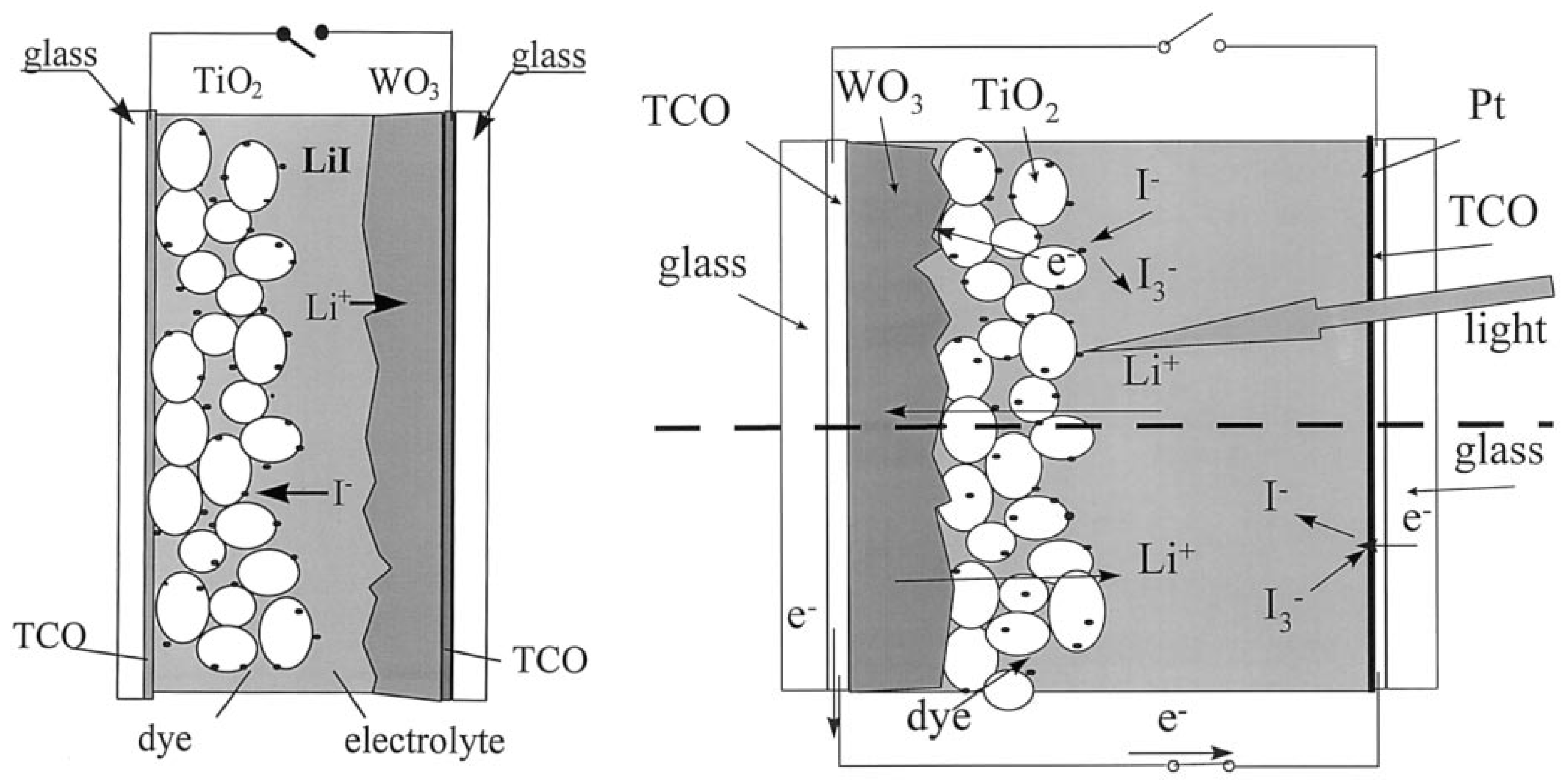Energies 13 01929 g005 Energies 13 01929 g005