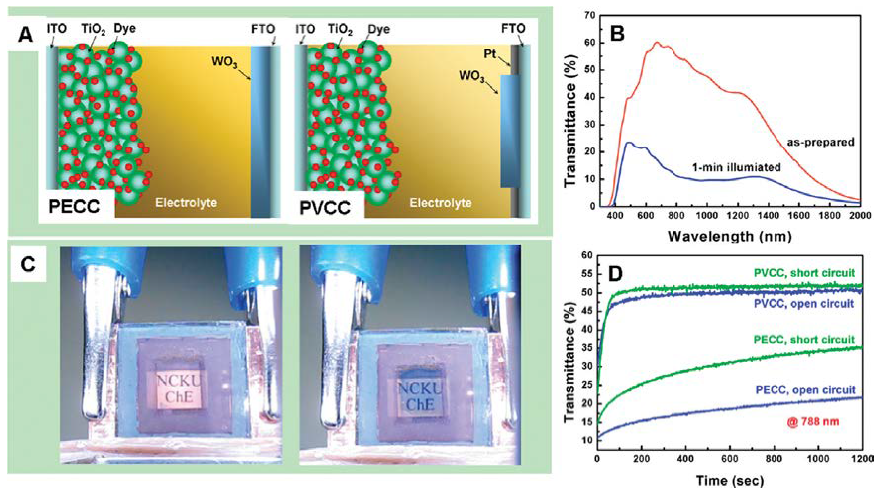 Energies 13 01929 g006 Energies 13 01929 g006