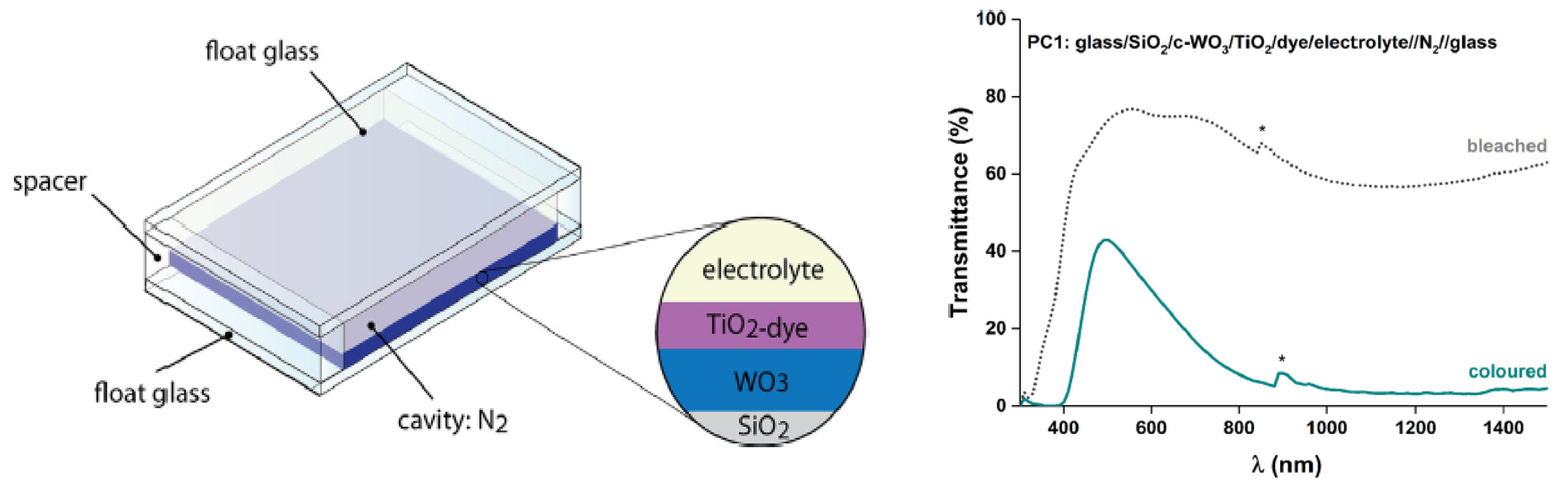 Energies 13 01929 g007 Energies 13 01929 g007