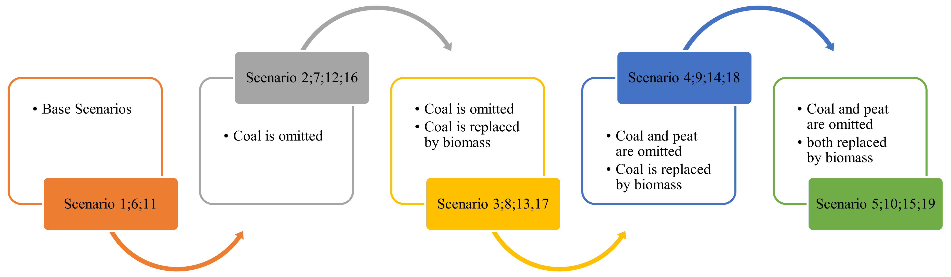 Energies 13 01930 g004