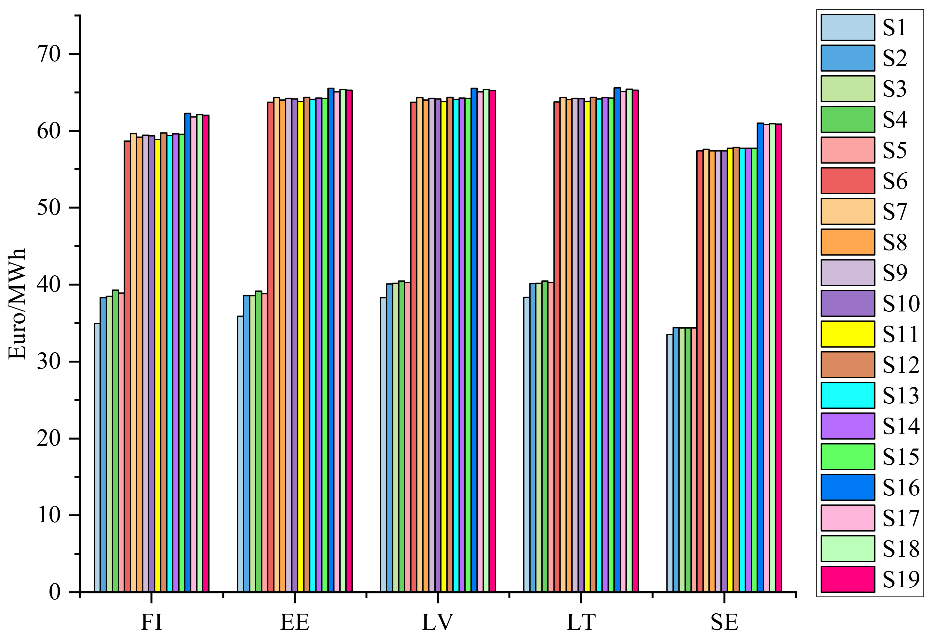 Energies 13 01930 g005