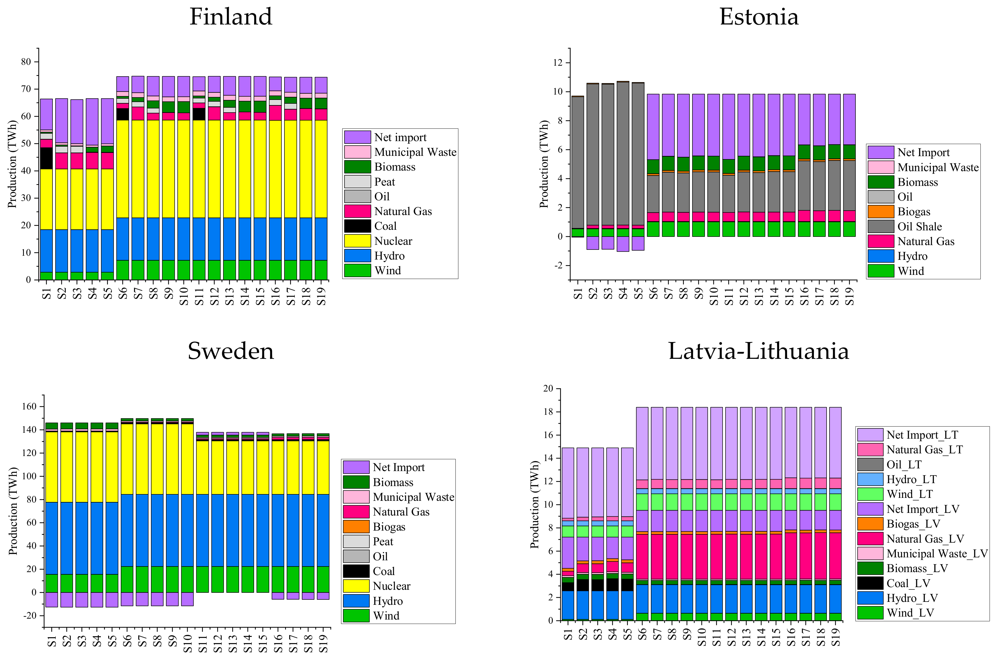 Energies 13 01930 g006