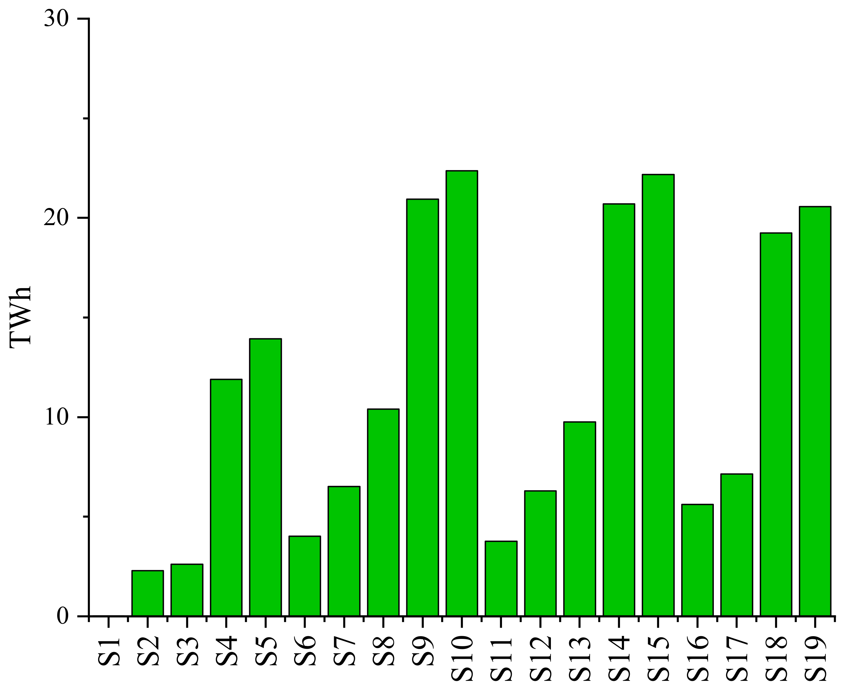 Energies 13 01930 g008