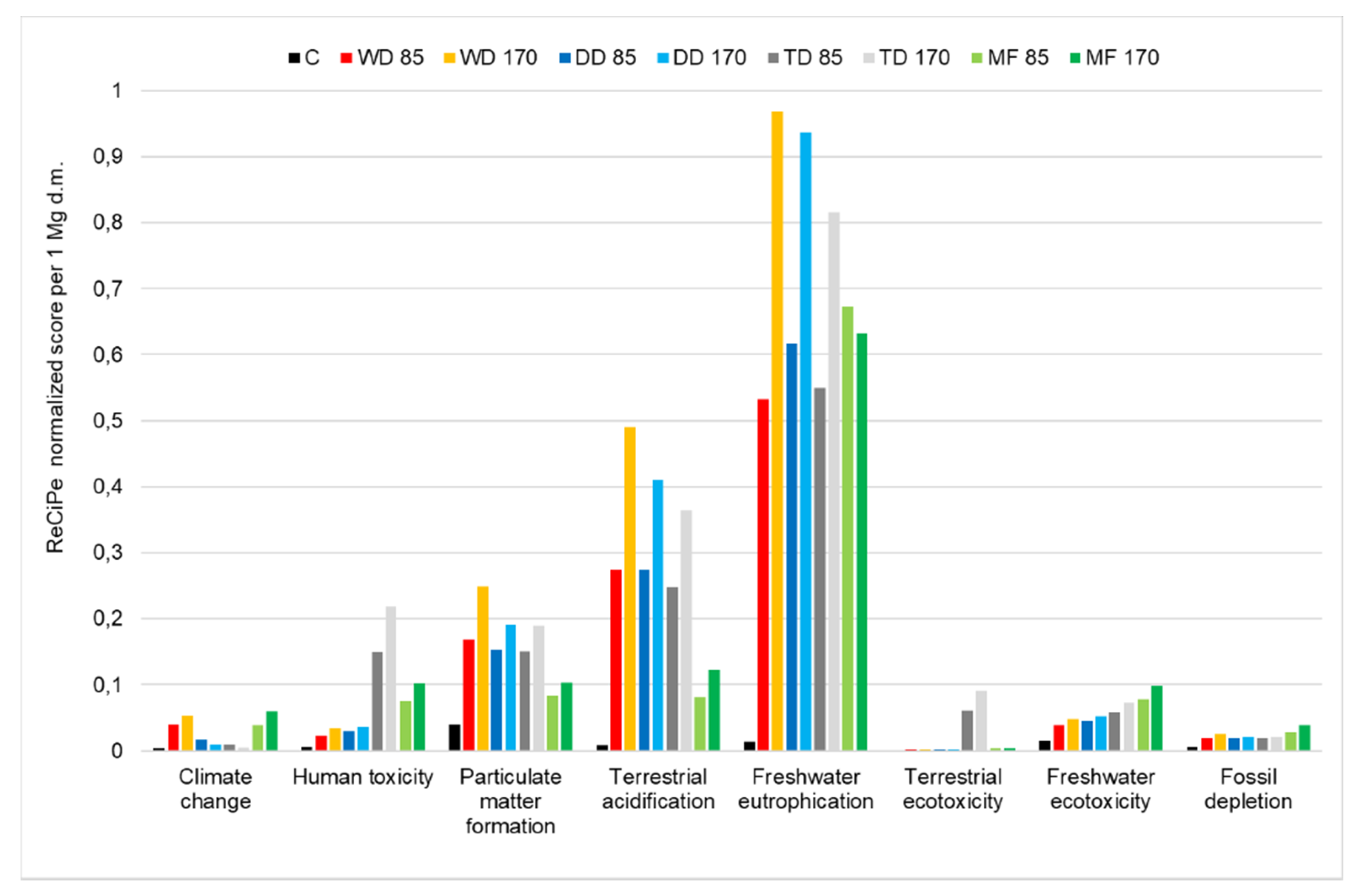 Energies 13 01931 g011