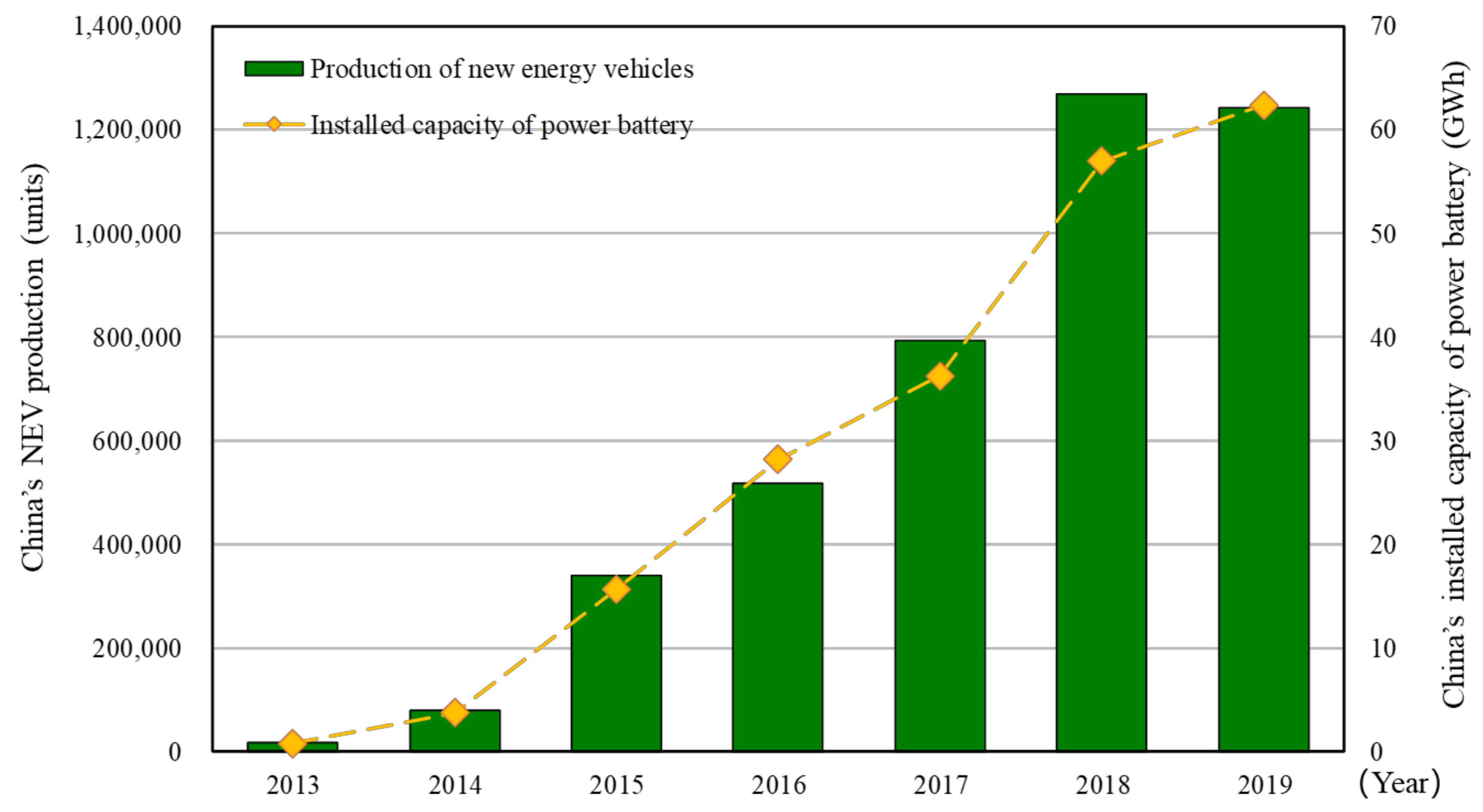 Energies 13 01932 g001 Energies 13 01932 g001