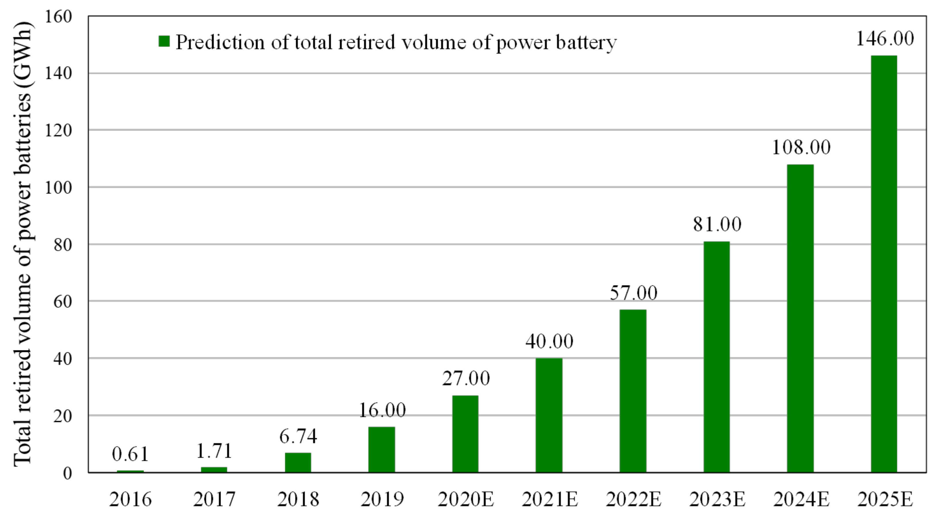 Energies 13 01932 g003 Energies 13 01932 g003