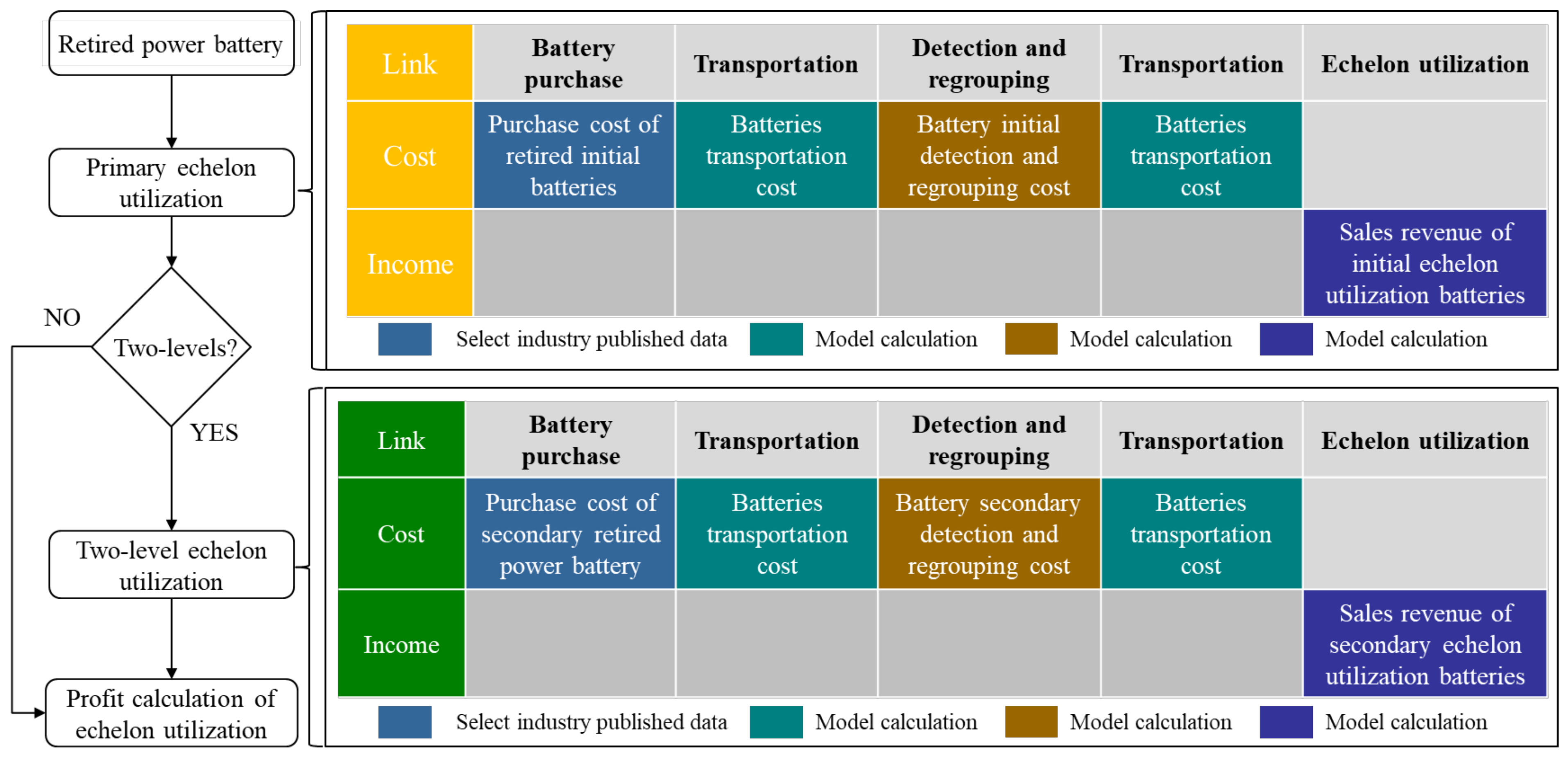 Energies 13 01932 g006 Energies 13 01932 g006