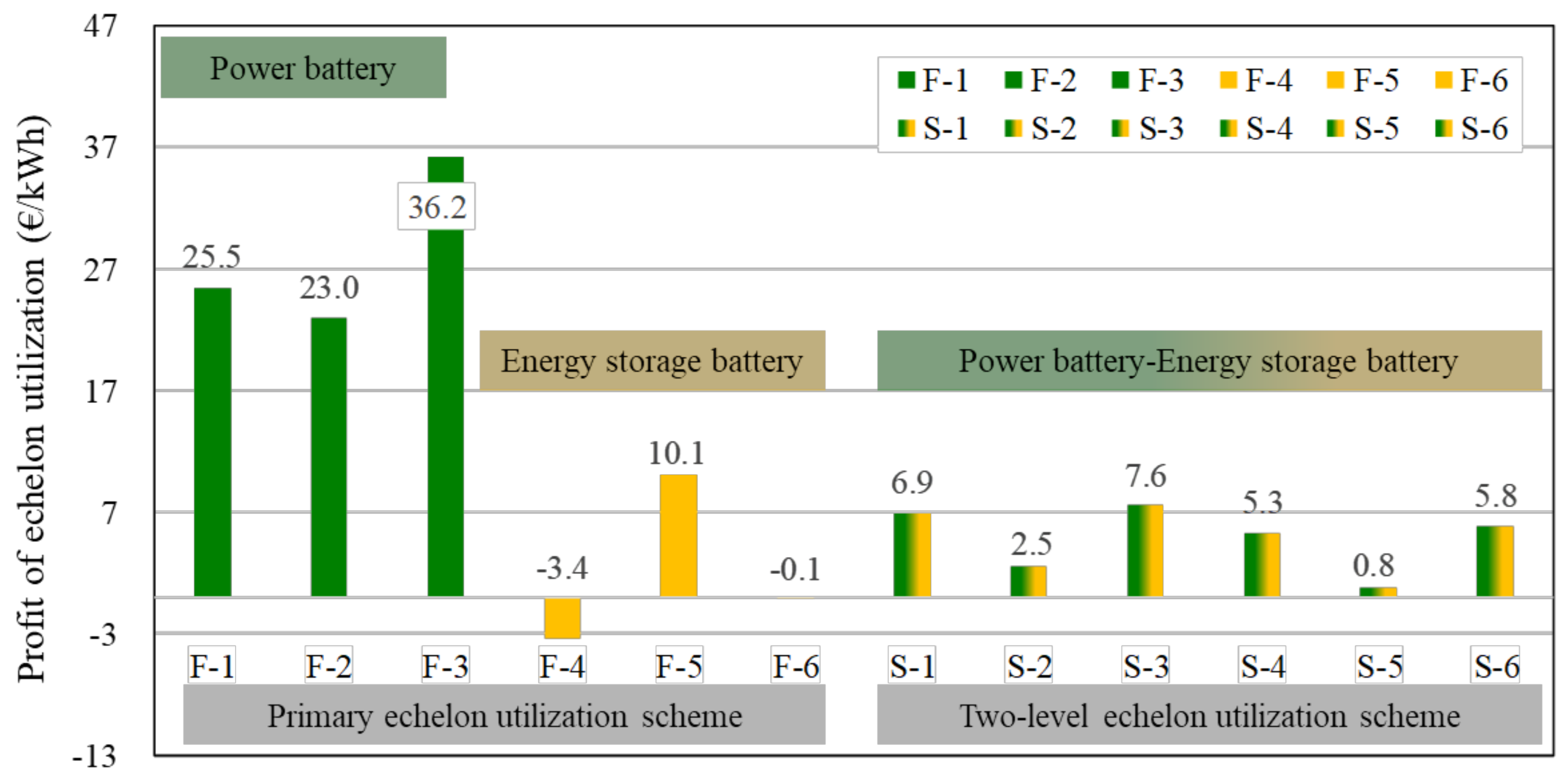 Energies 13 01932 g007 Energies 13 01932 g007