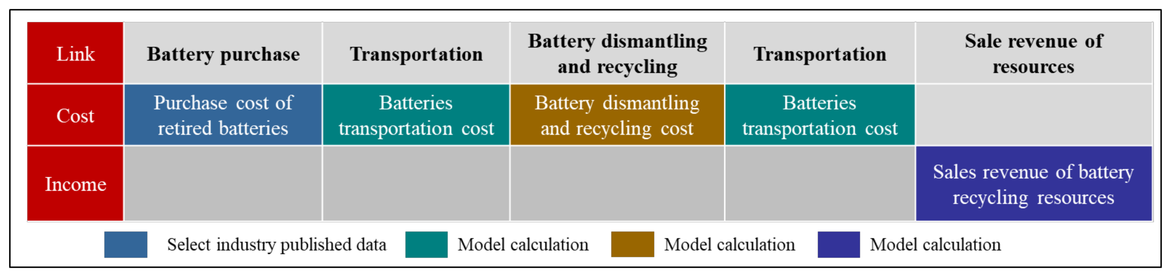 Energies 13 01932 g008 Energies 13 01932 g008