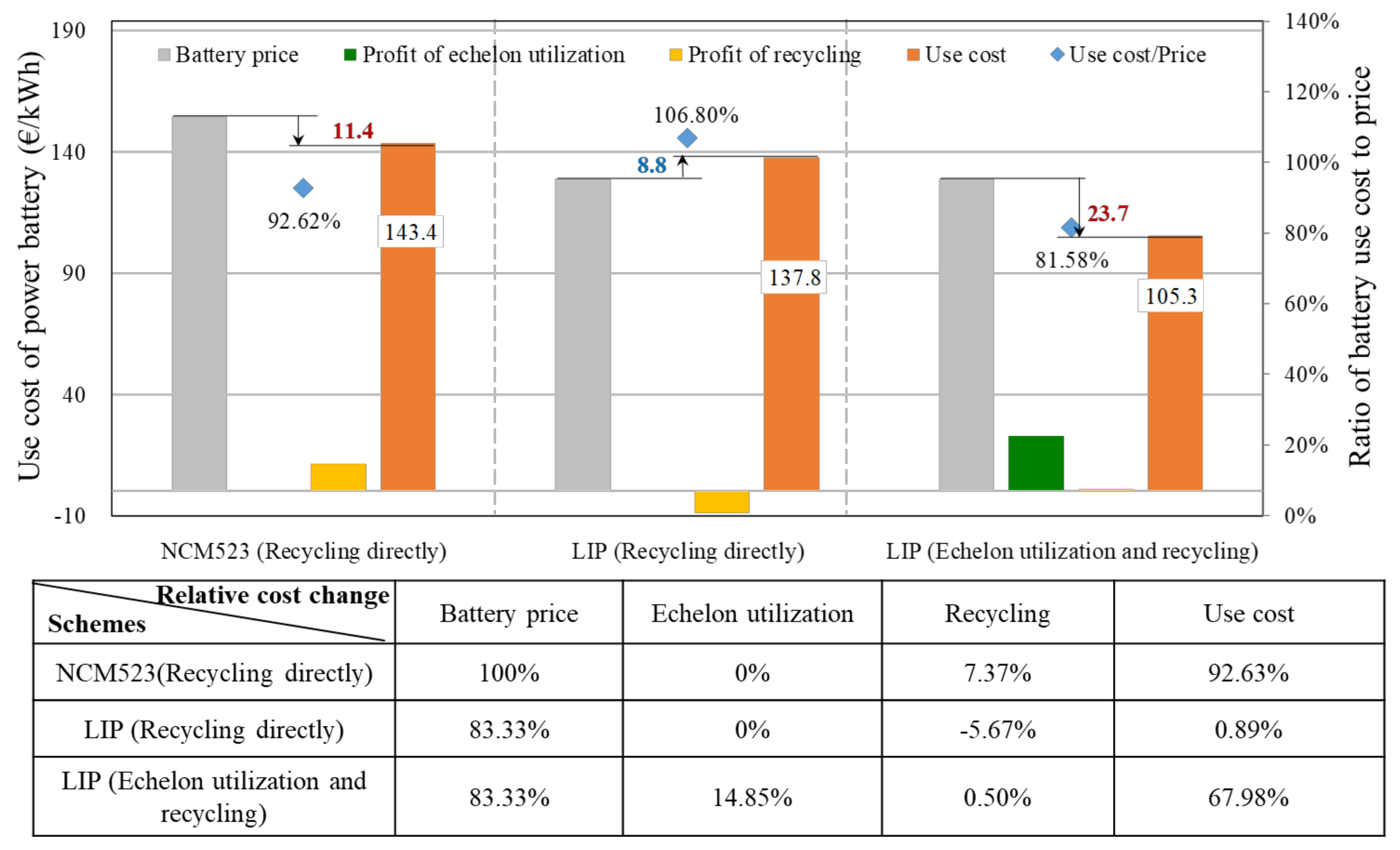 Energies 13 01932 g010 Energies 13 01932 g010