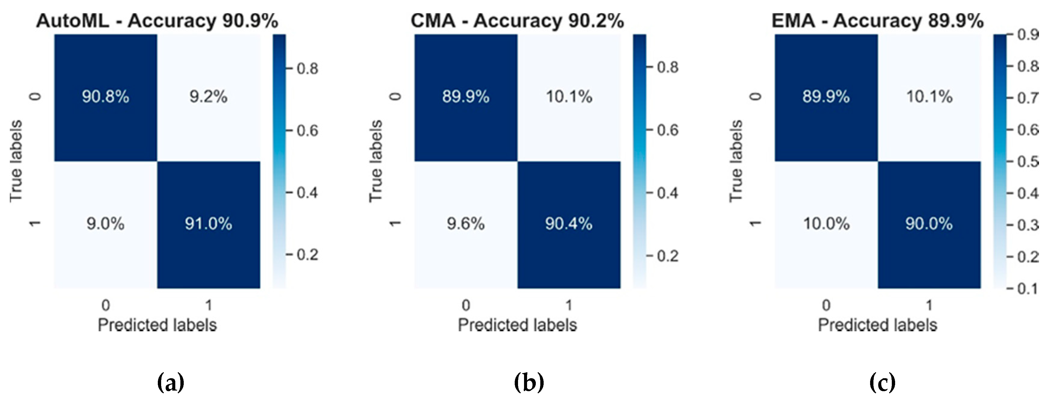 Energies 13 01933 g002 Energies 13 01933 g002