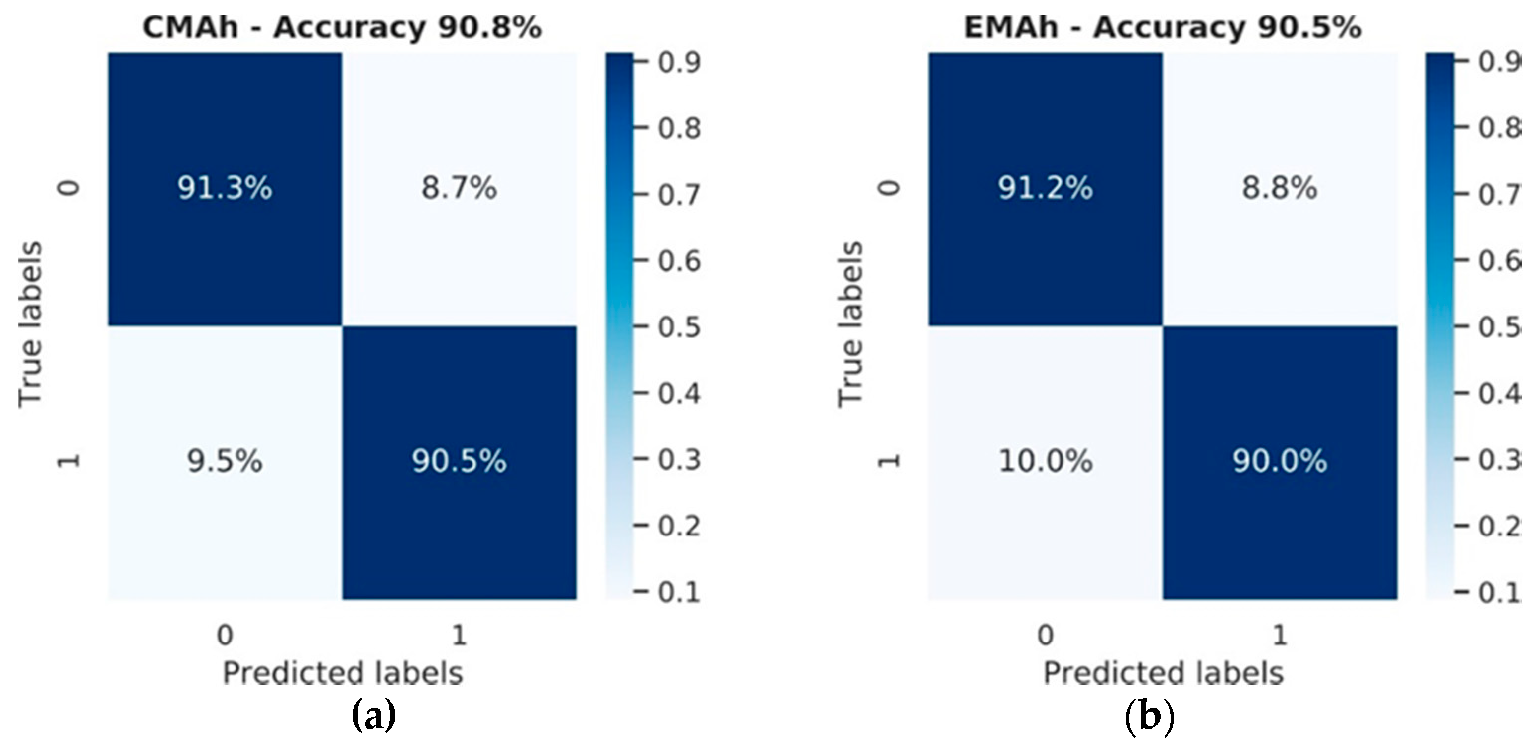 Energies 13 01933 g005 Energies 13 01933 g005