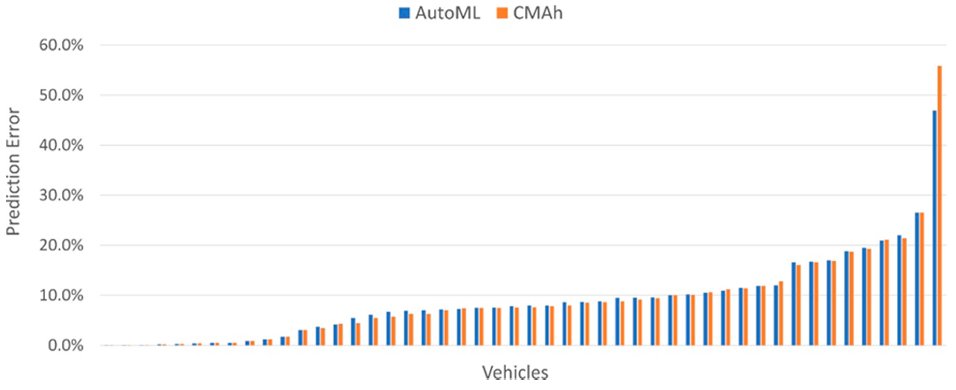 Energies 13 01933 g006 Energies 13 01933 g006