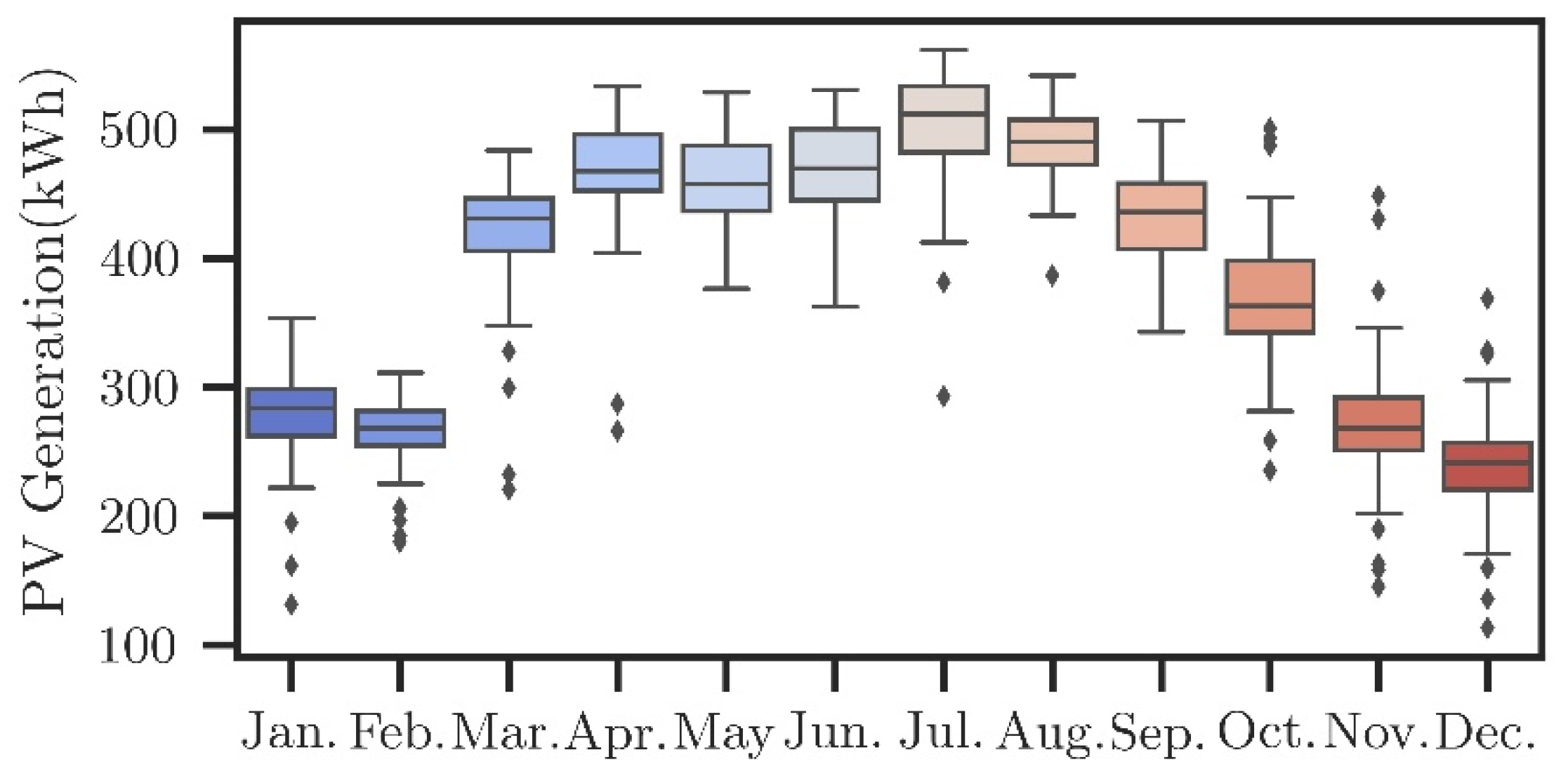Energies 13 01934 g003
