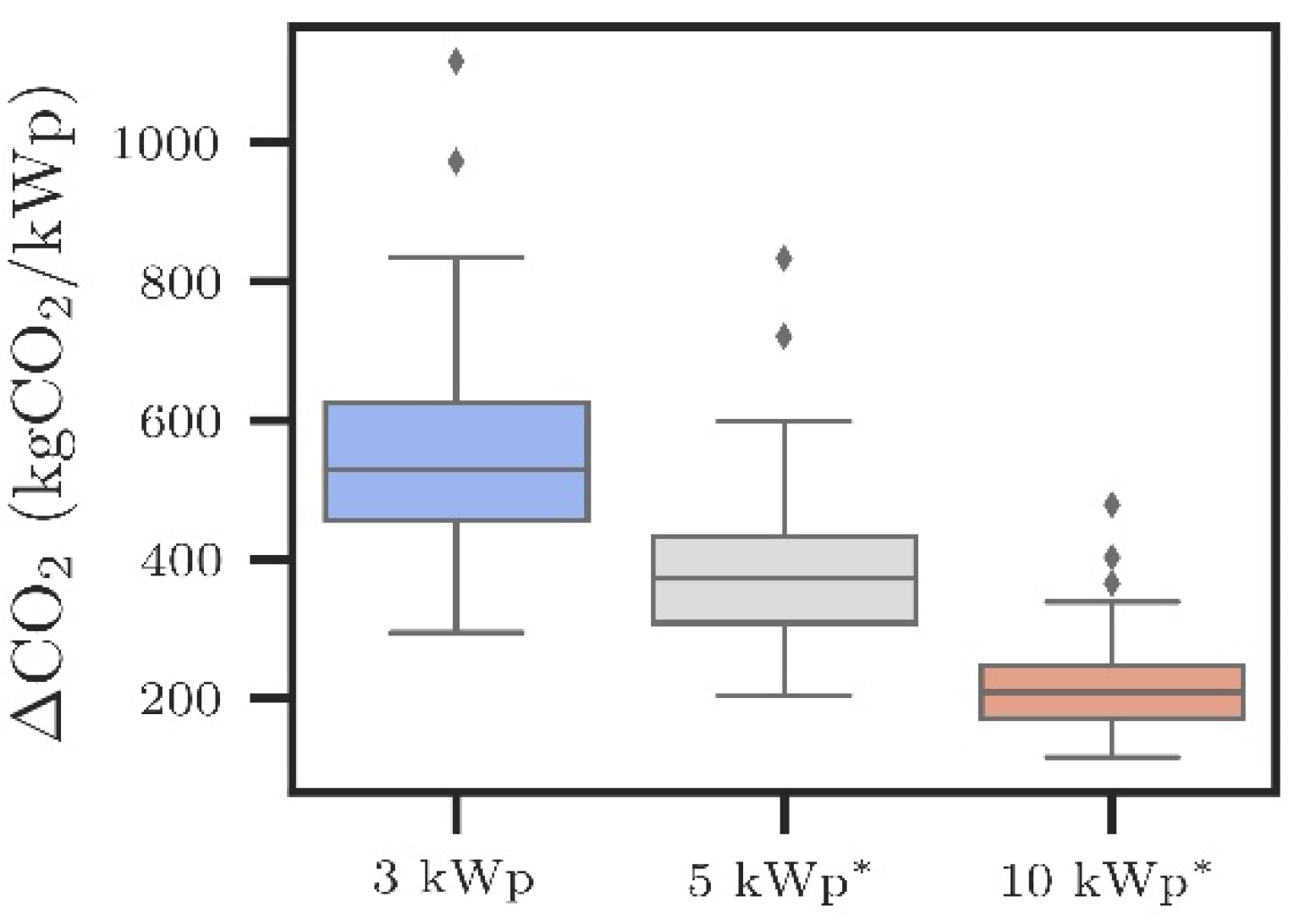 Energies 13 01934 g013