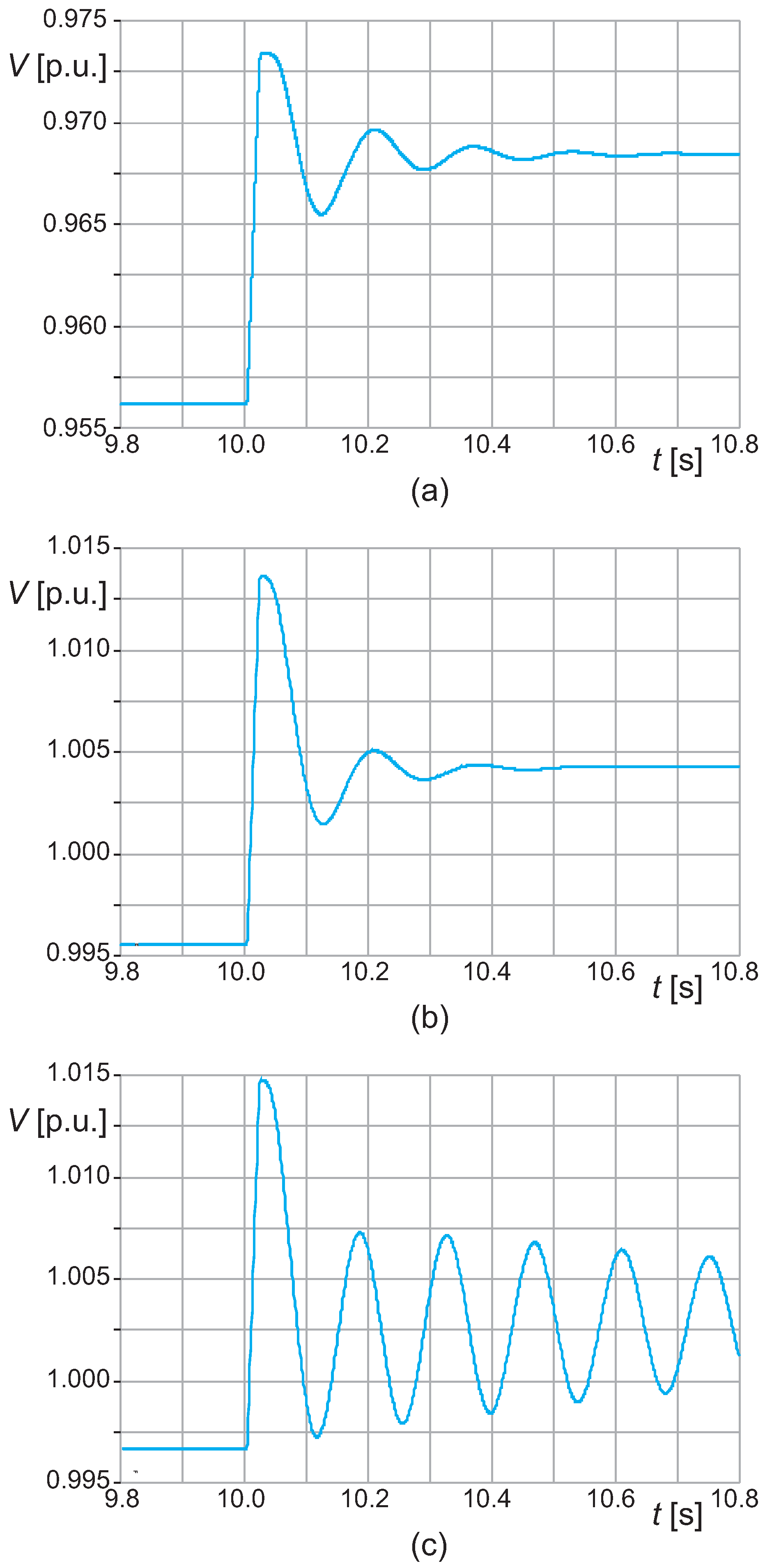 Energies 13 01935 g006