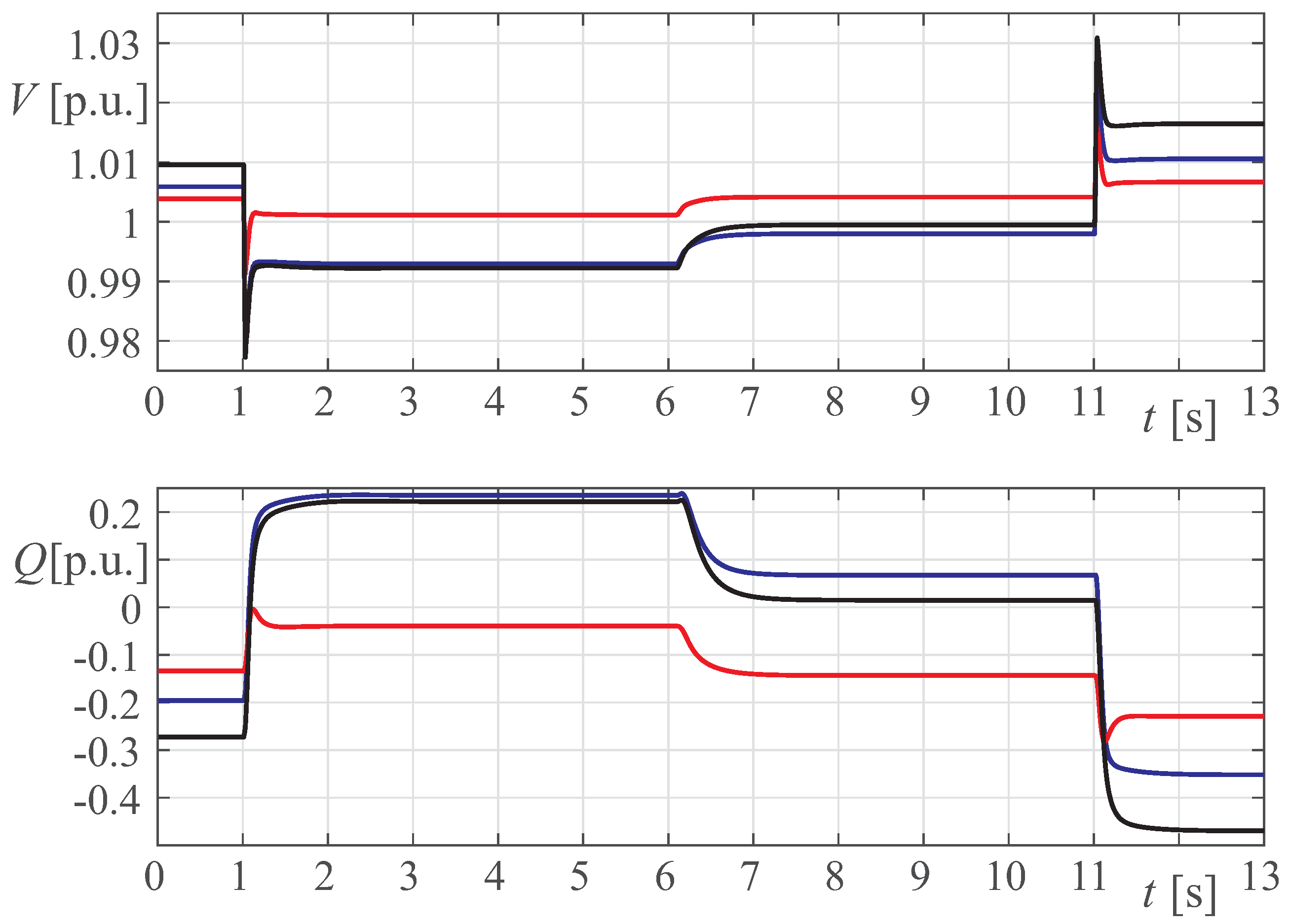 Energies 13 01935 g007