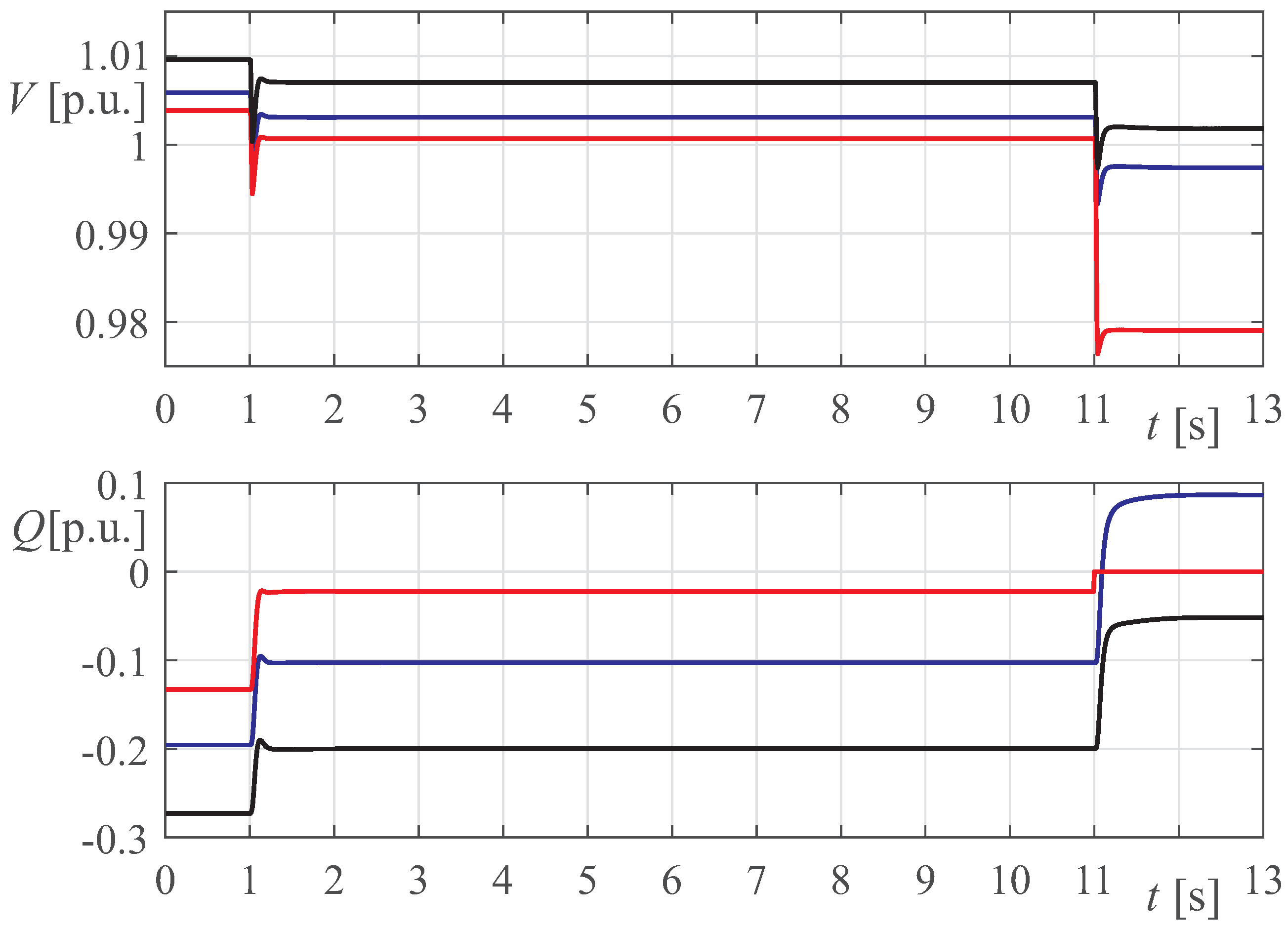 Energies Free Full Text A Procedure To Determine The Droop Constants Of Voltage Controllers Coping With Multiple Dg Interactions In Active Distribution Systems Html Energies Free Full Text A Procedure To Determine The Droop Constants Of Voltage Controllers Coping With Multiple Dg Interactions In Active Distribution Systems Html