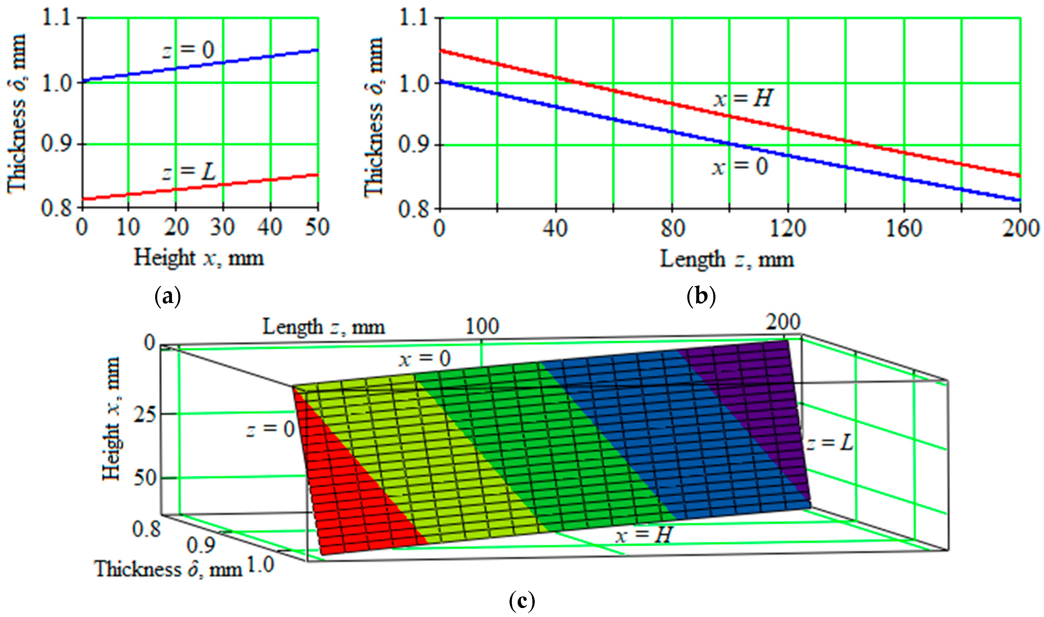 Energies 13 01938 g002 Energies 13 01938 g002