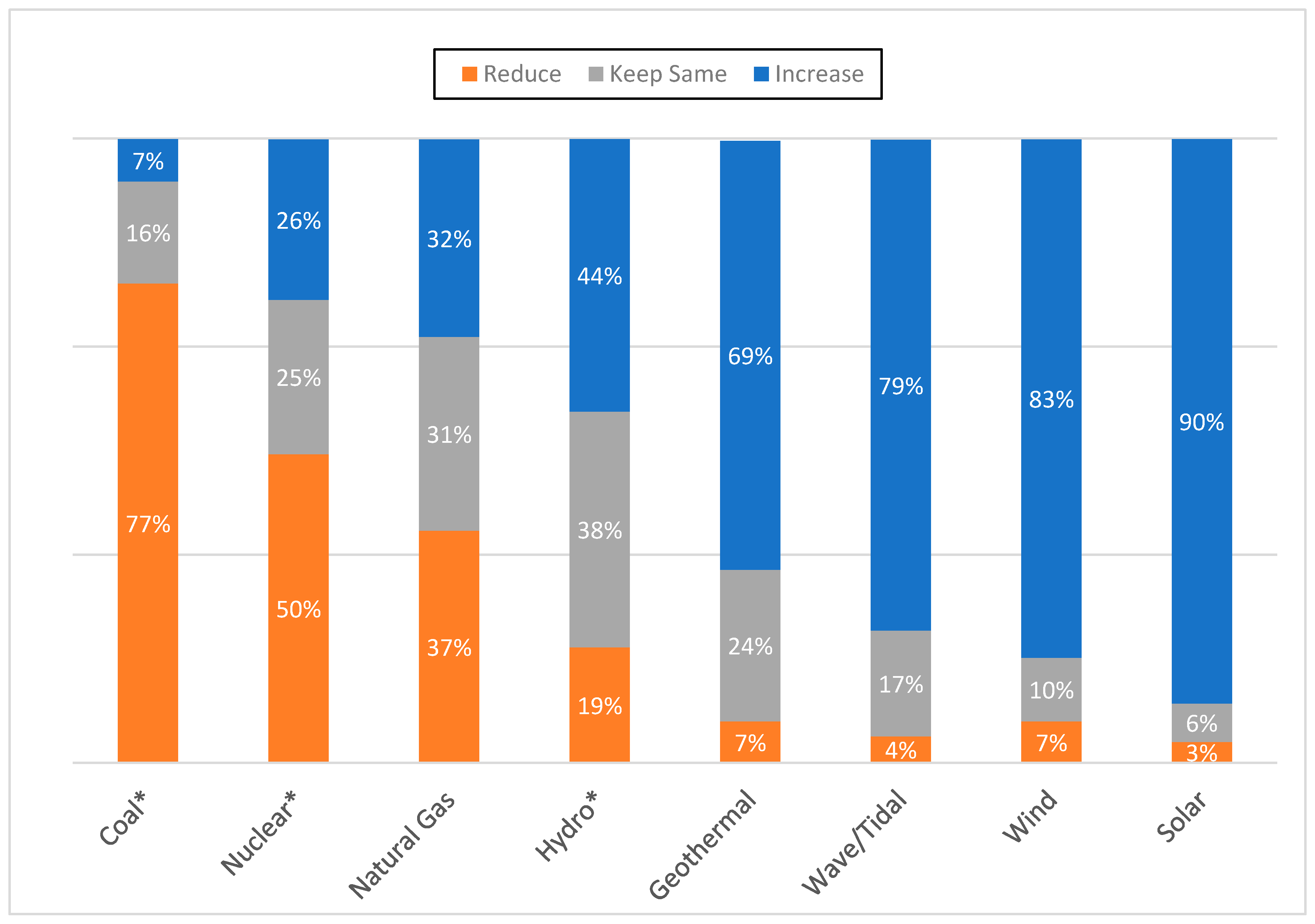 Energies 13 01940 g002