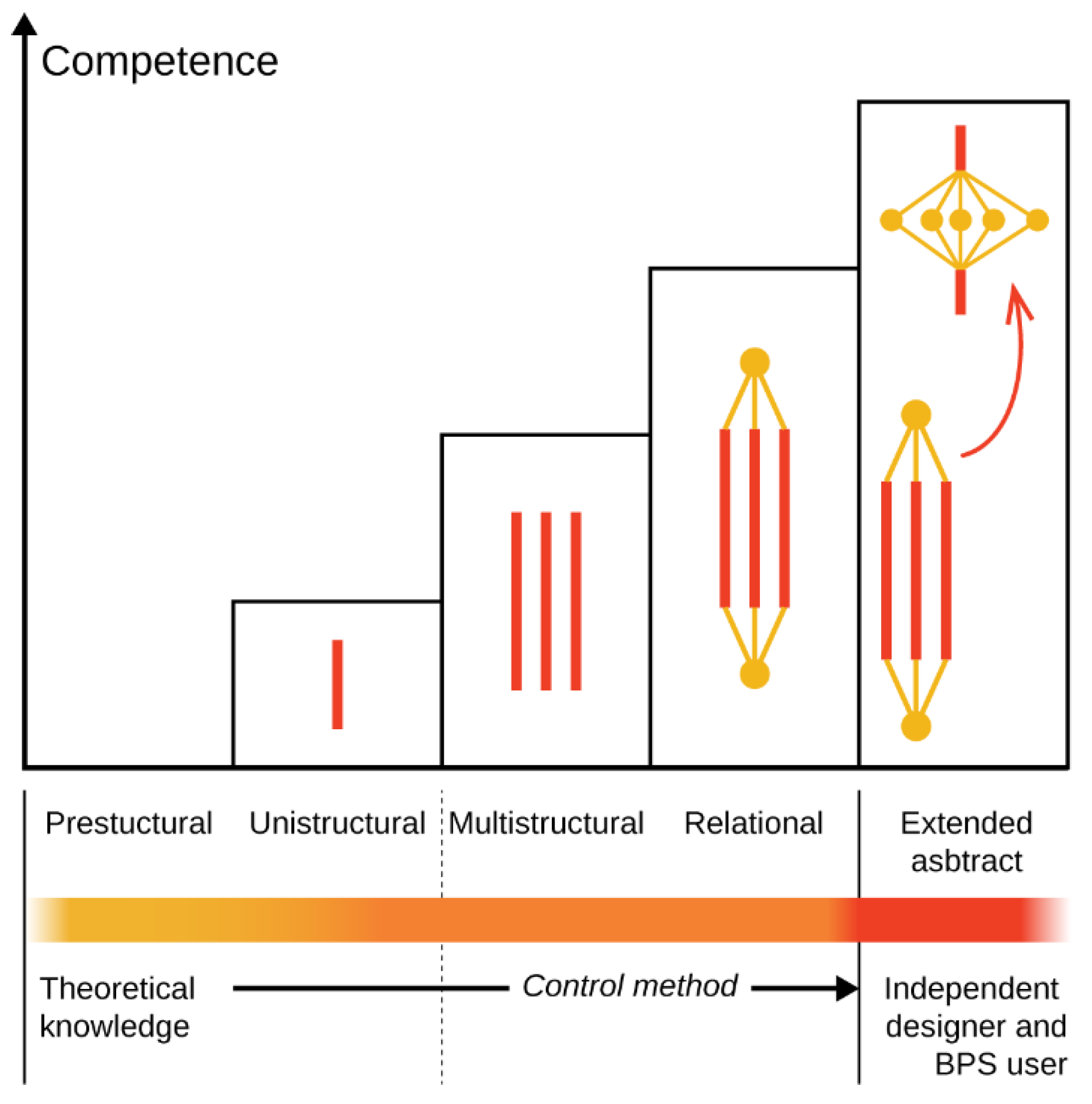 Energies 13 01941 g005