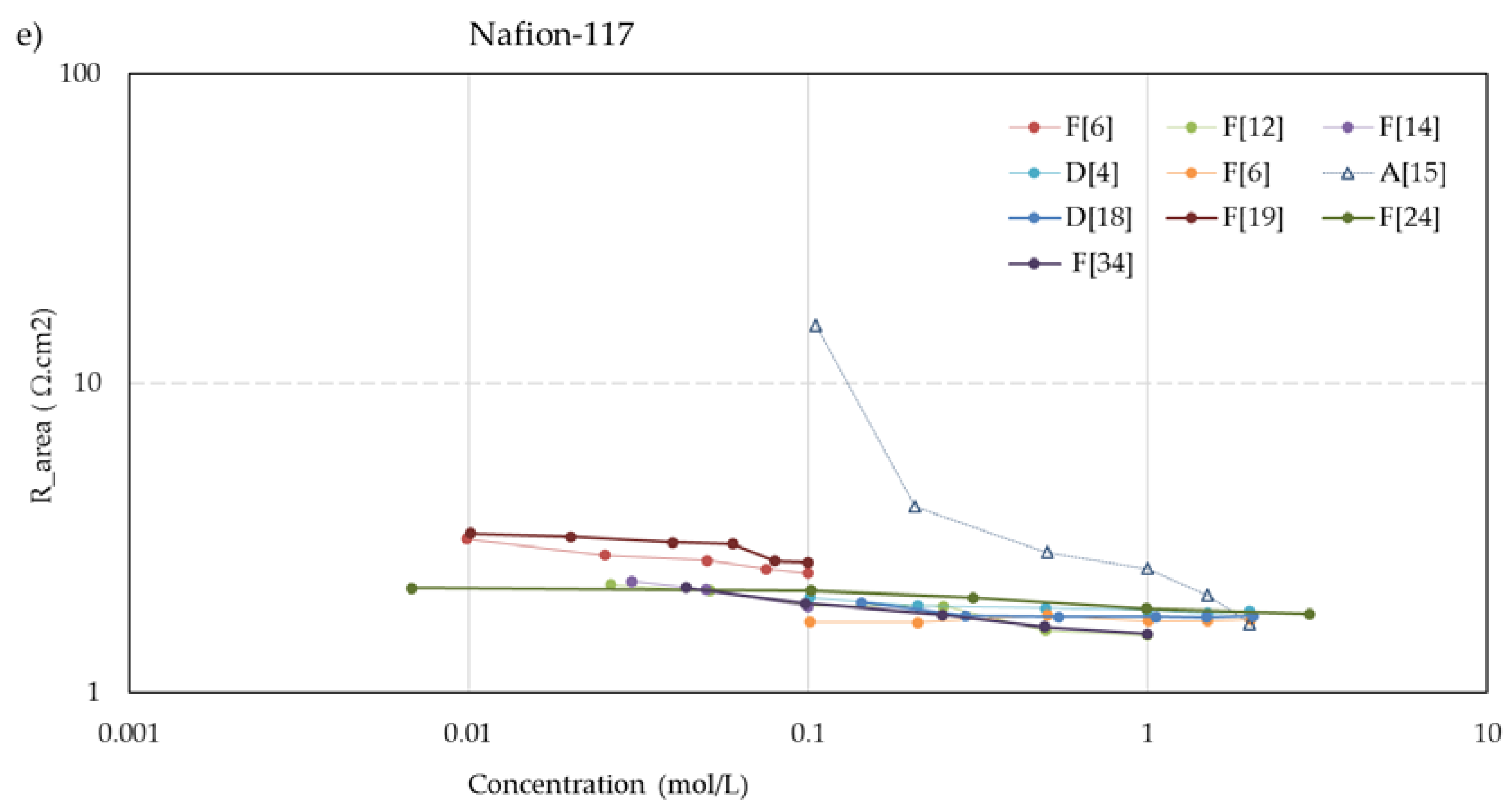 Energies 13 01946 g005c