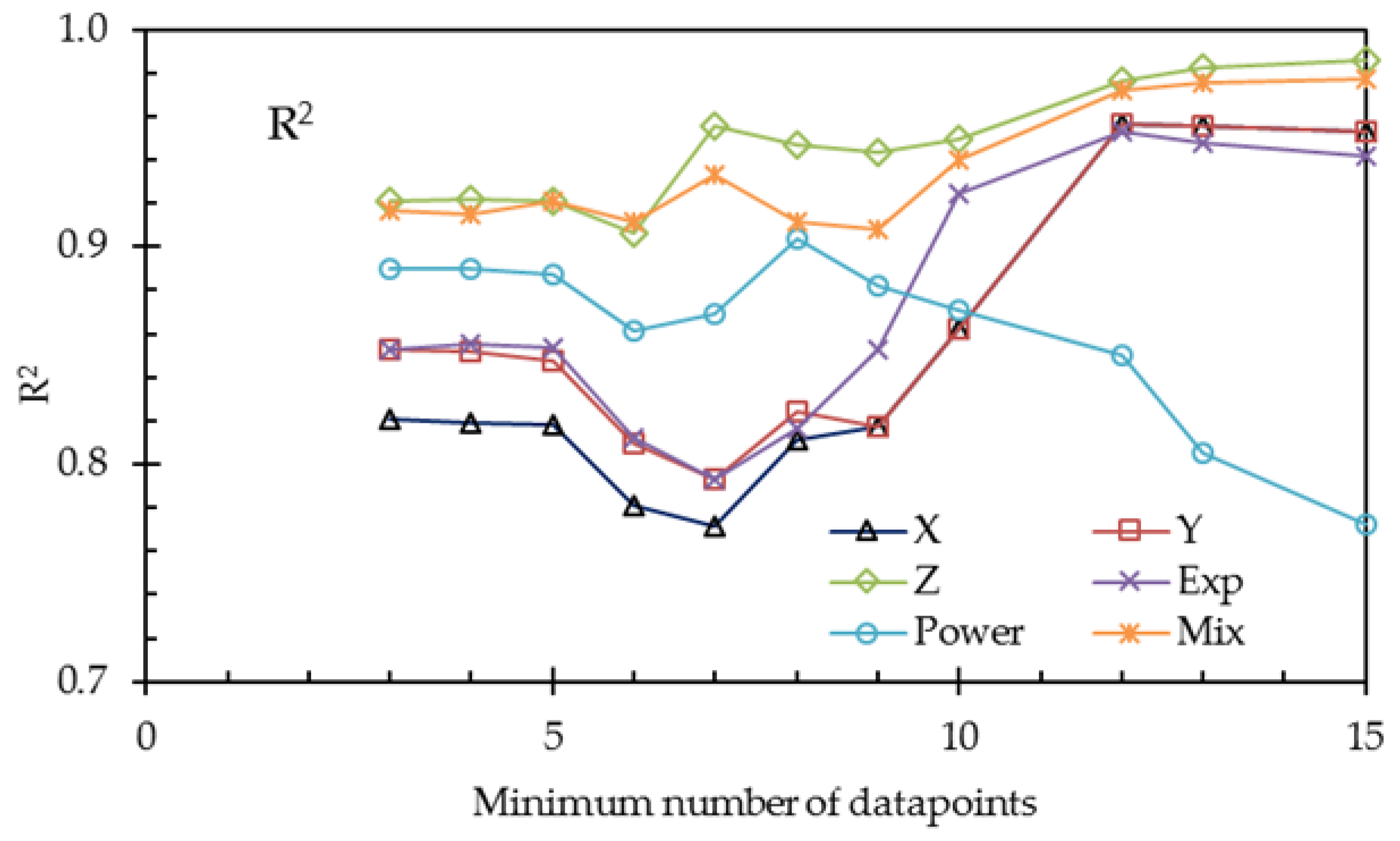 Energies 13 01946 g010