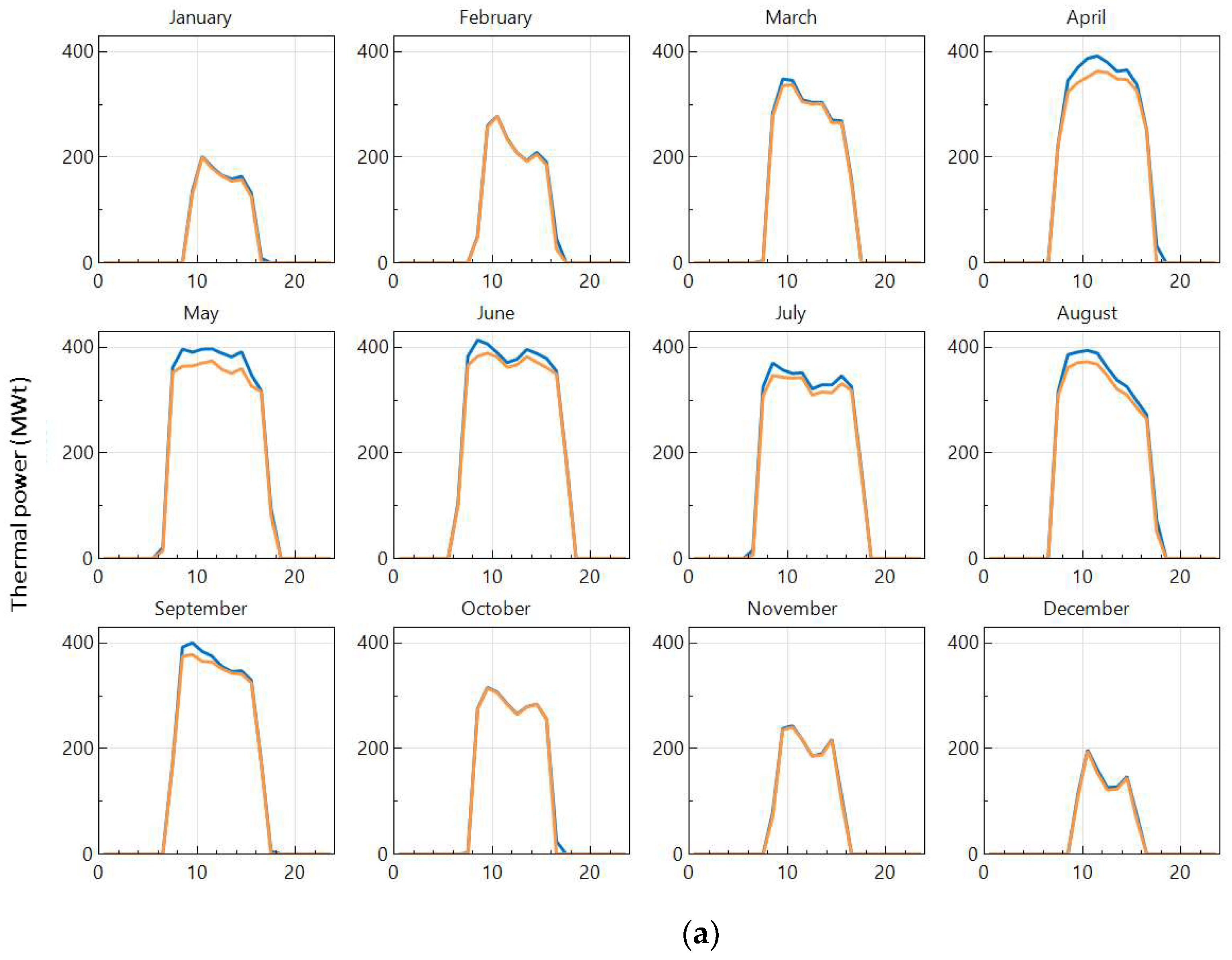 Energies 13 01949 g006a