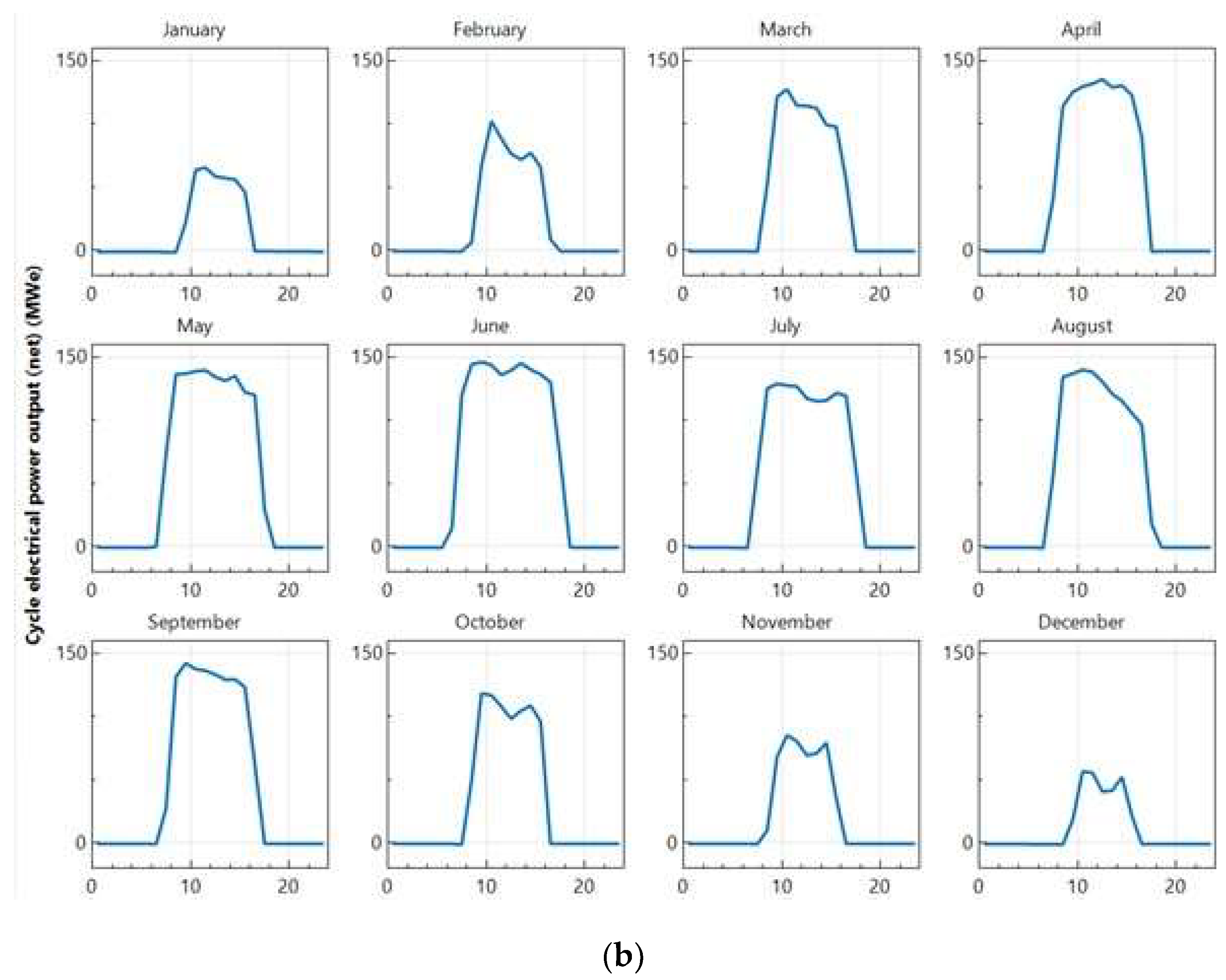 Energies 13 01949 g006b