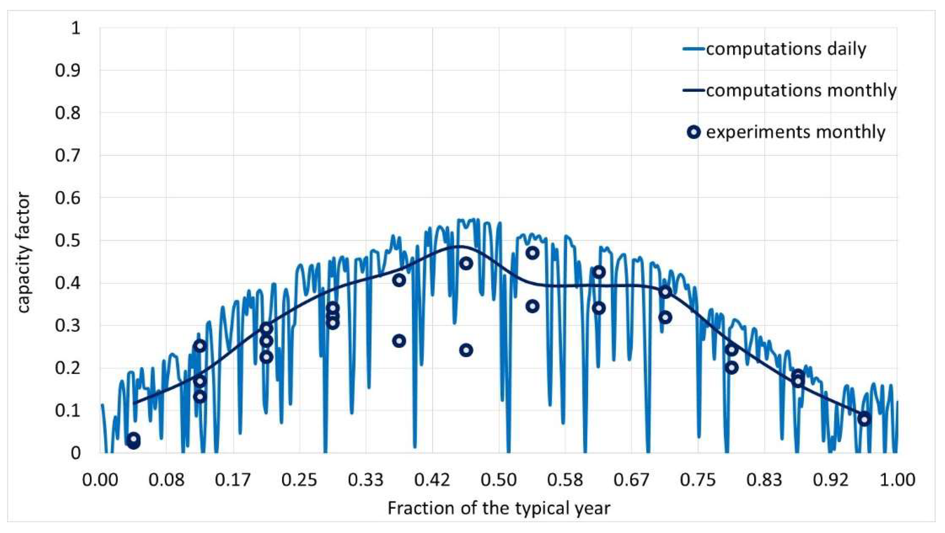 Energies 13 01949 g007