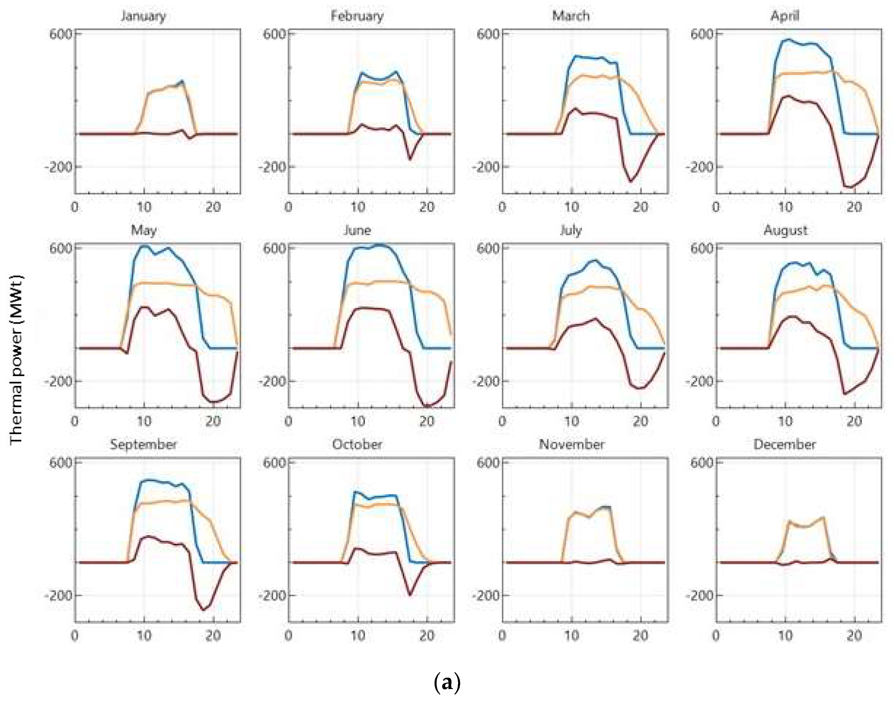 Energies 13 01949 g008a