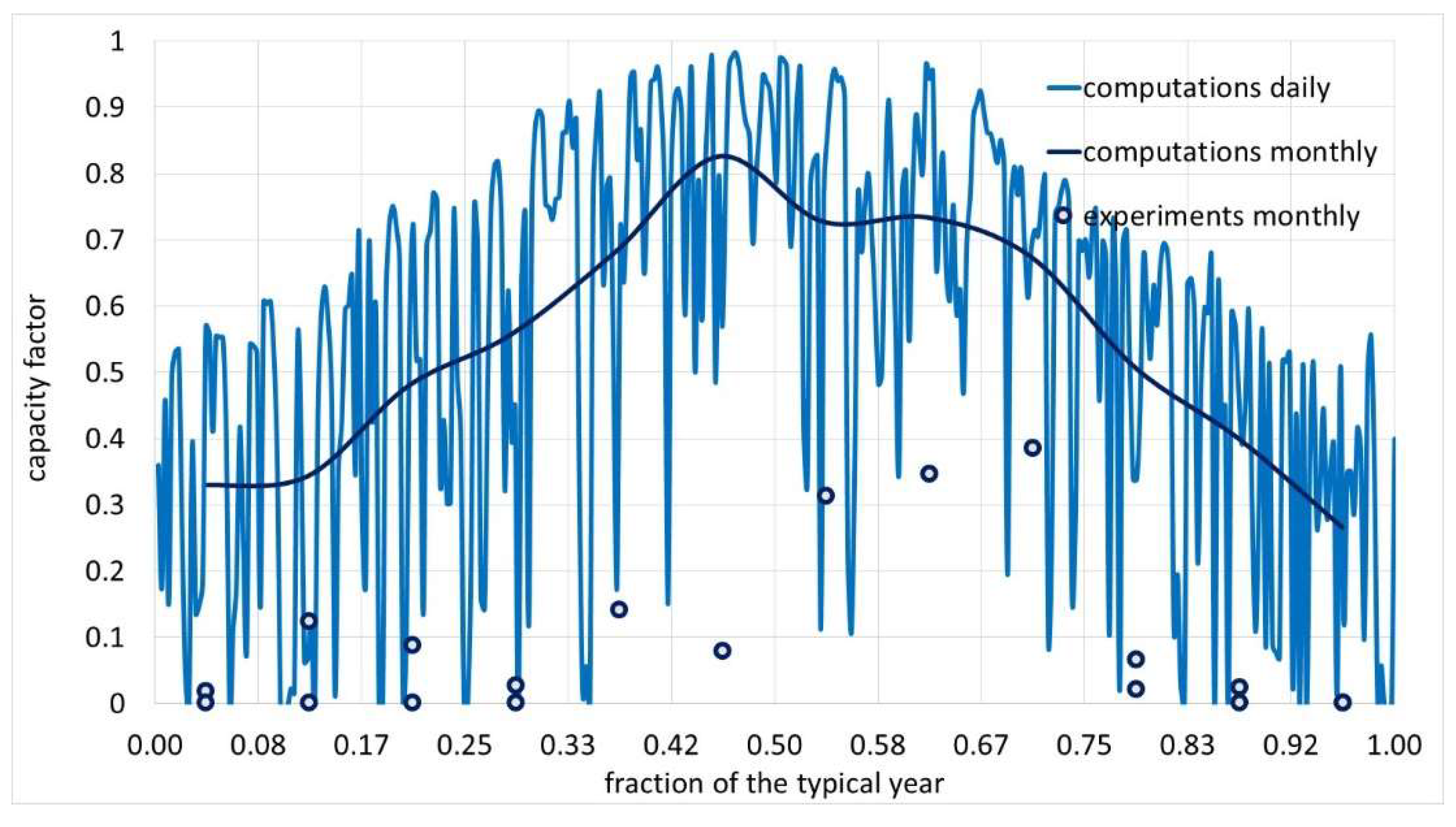 Energies 13 01949 g012