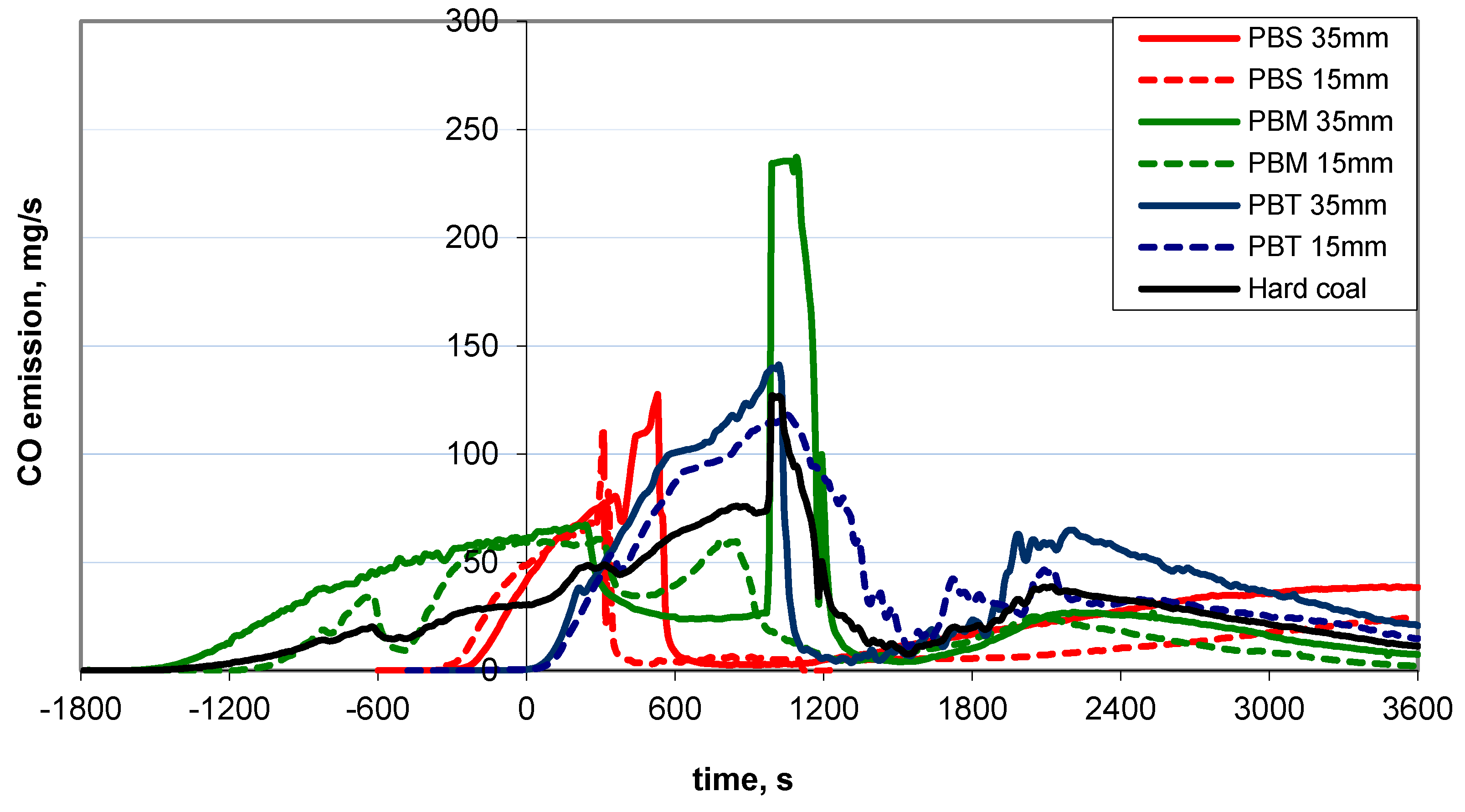 Energies 13 01951 g003 Energies 13 01951 g003