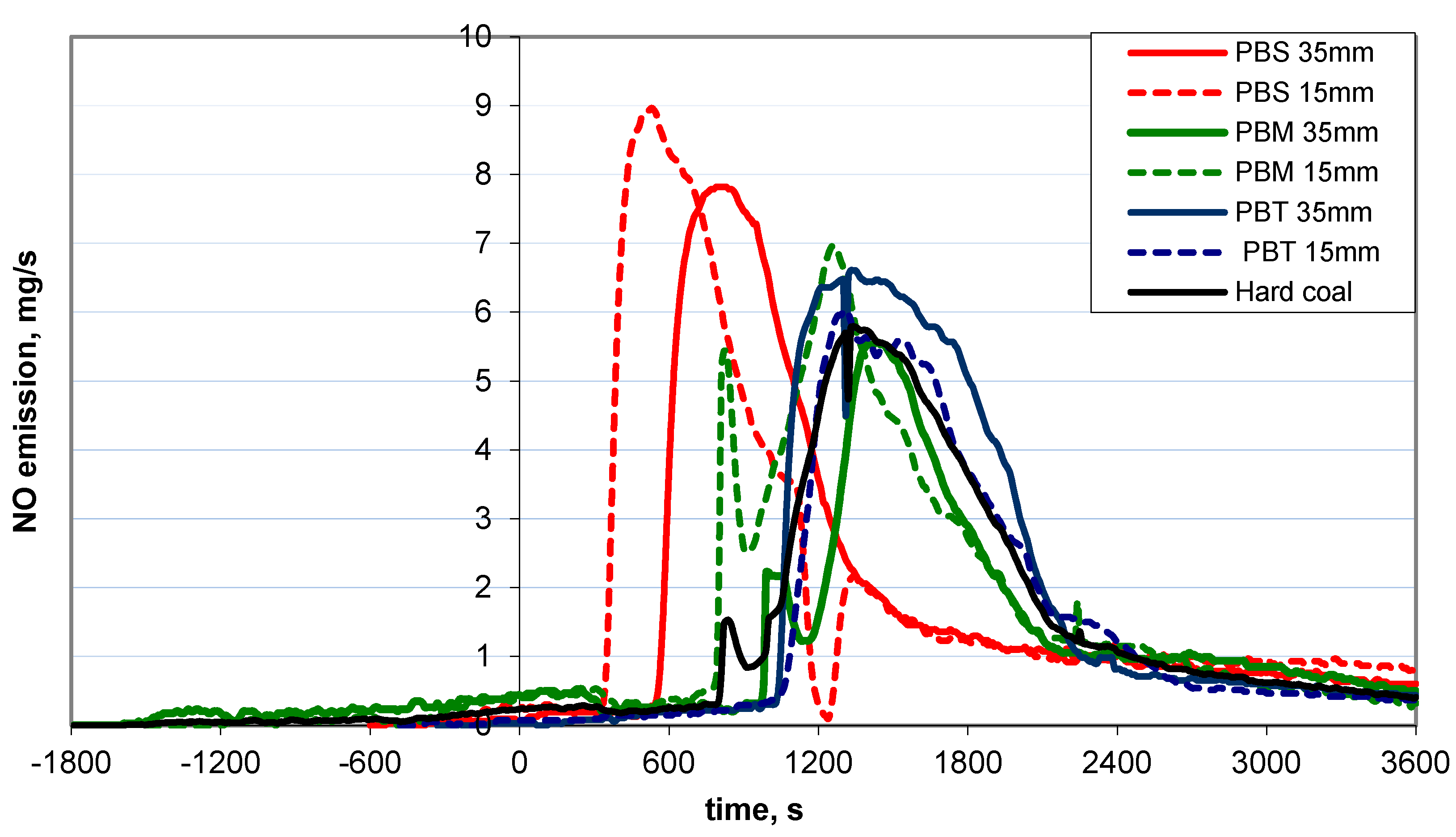 Energies 13 01951 g004 Energies 13 01951 g004
