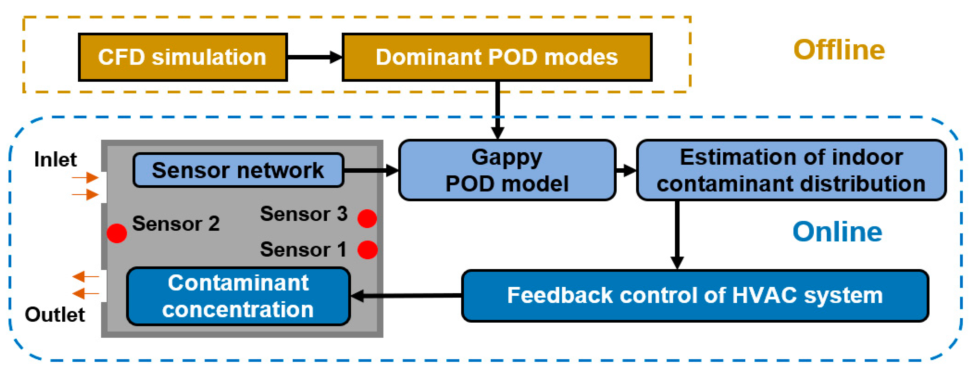 Energies 13 01956 g003 Energies 13 01956 g003