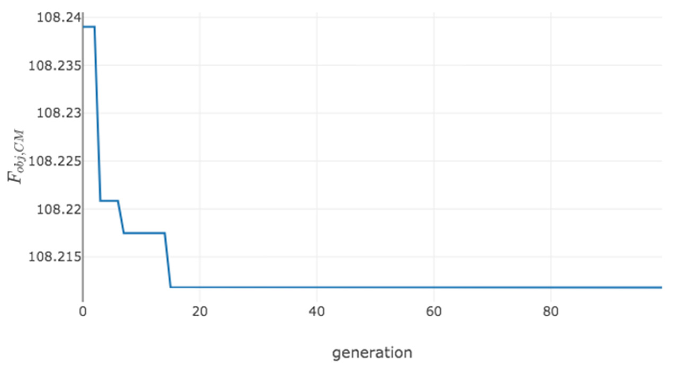 Energies 13 01957 g009