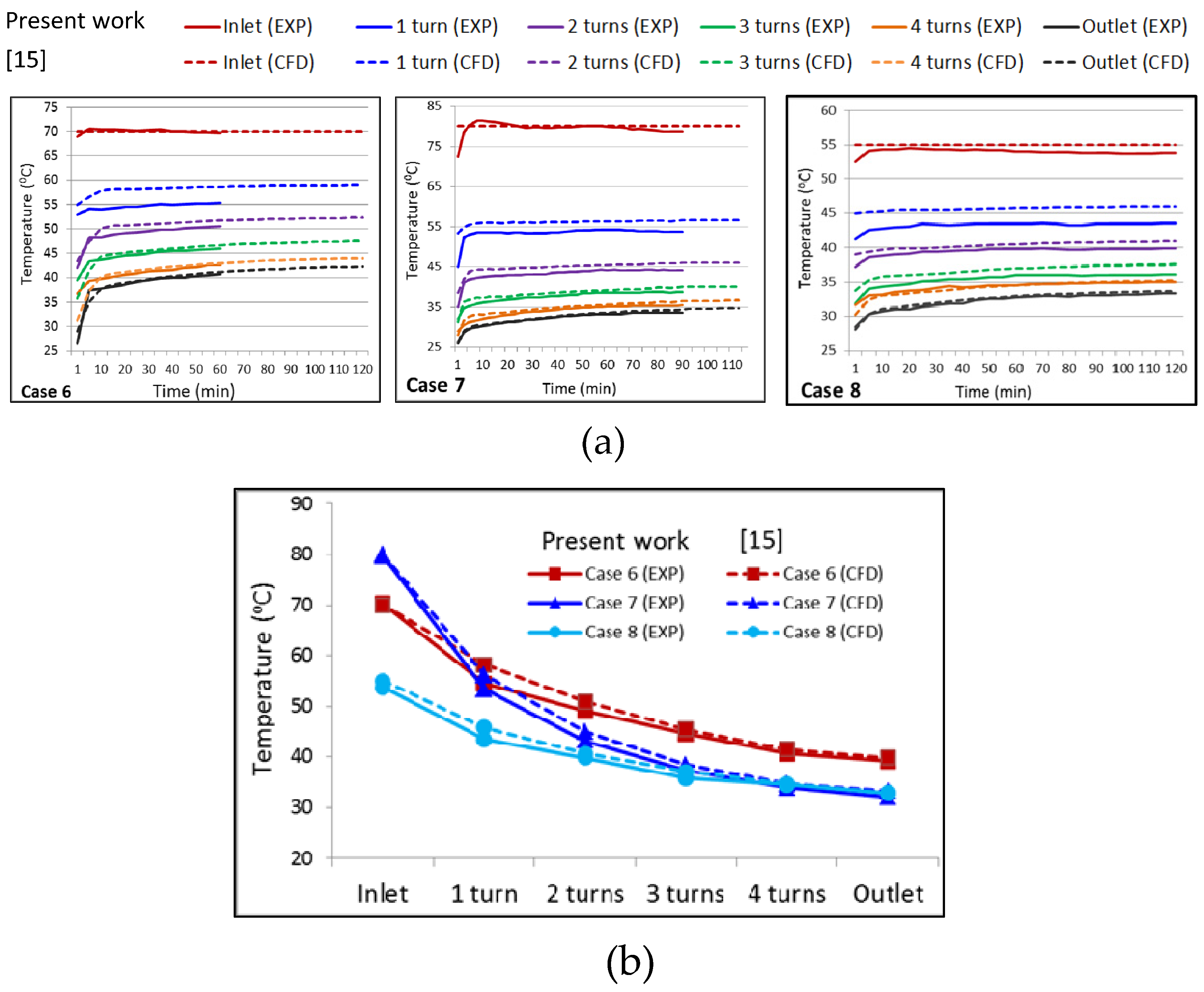 Energies 13 01958 g009 Energies 13 01958 g009