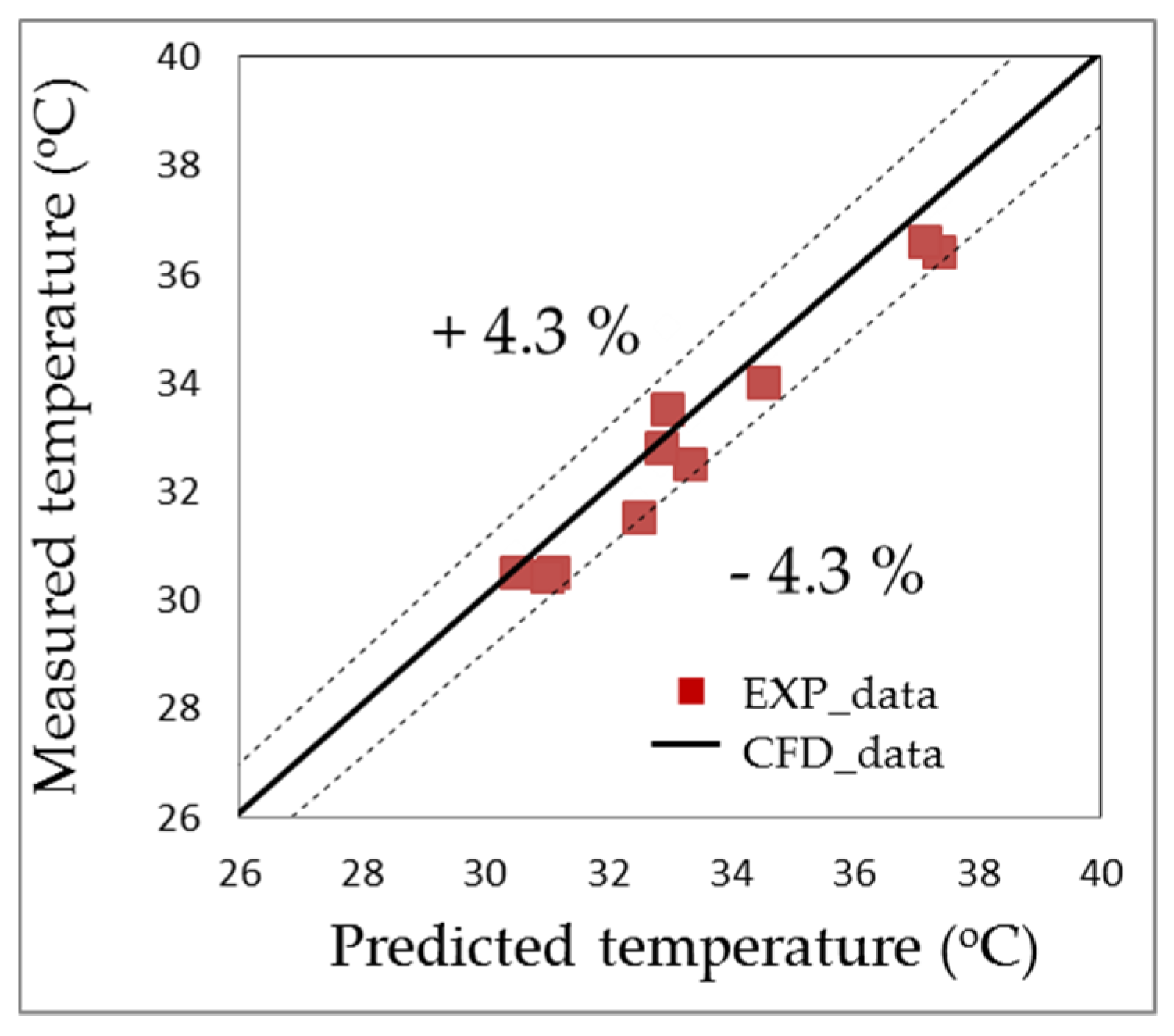 Energies 13 01958 g010 Energies 13 01958 g010