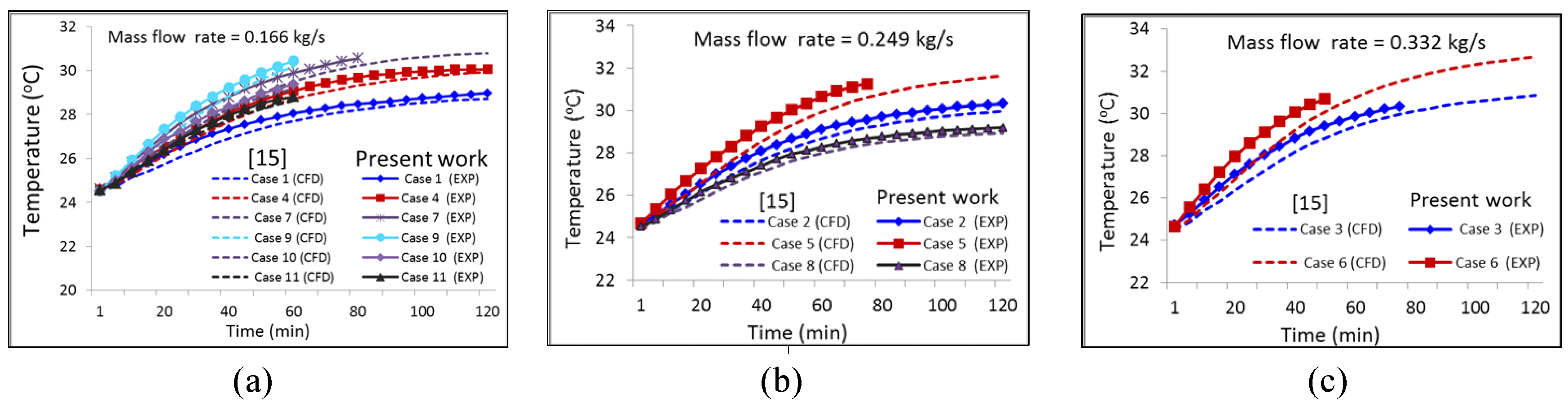 Energies 13 01958 g011 Energies 13 01958 g011