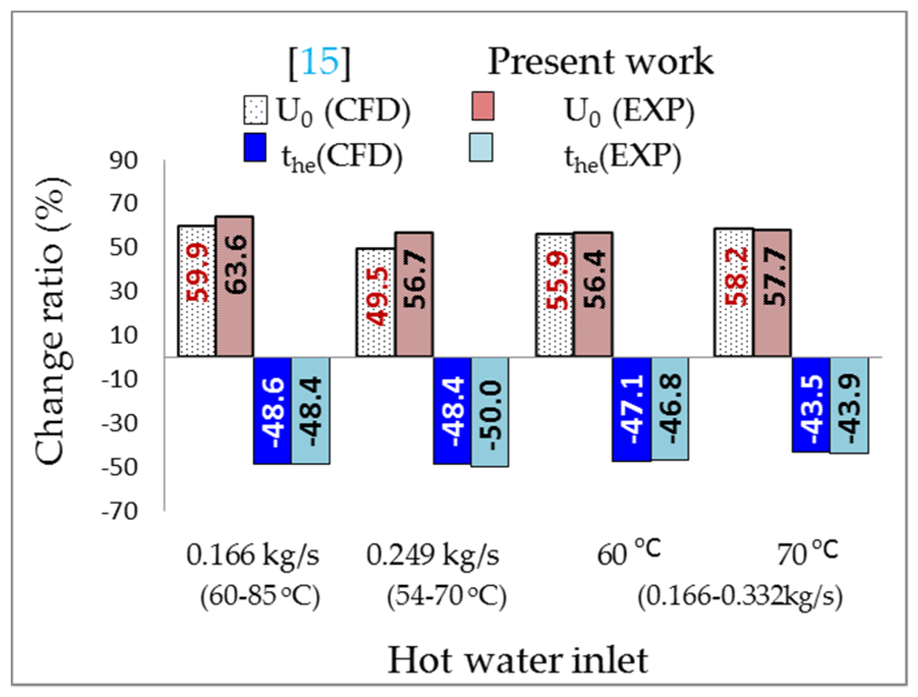 Energies 13 01958 g014 Energies 13 01958 g014