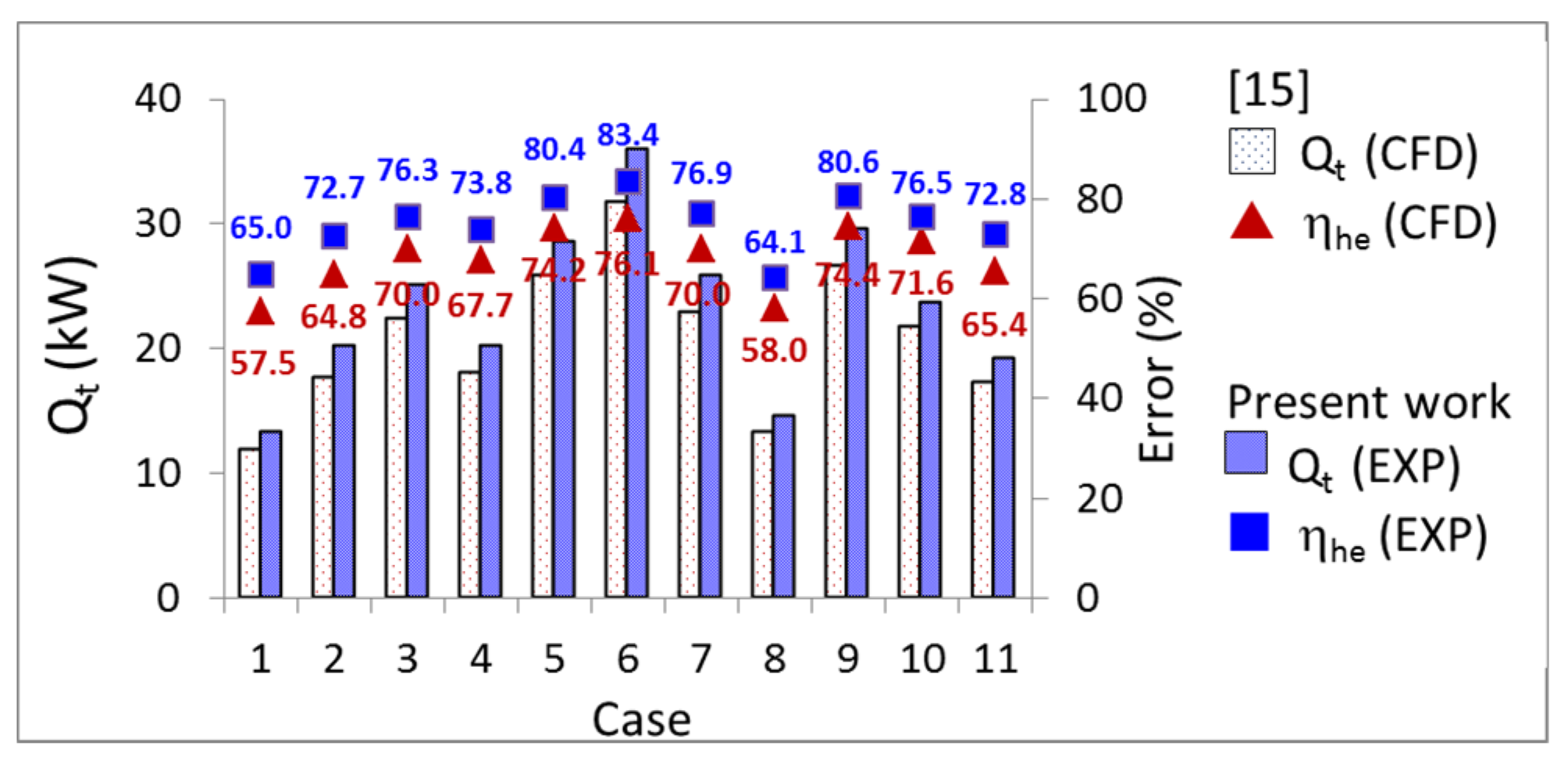 Energies 13 01958 g015 Energies 13 01958 g015