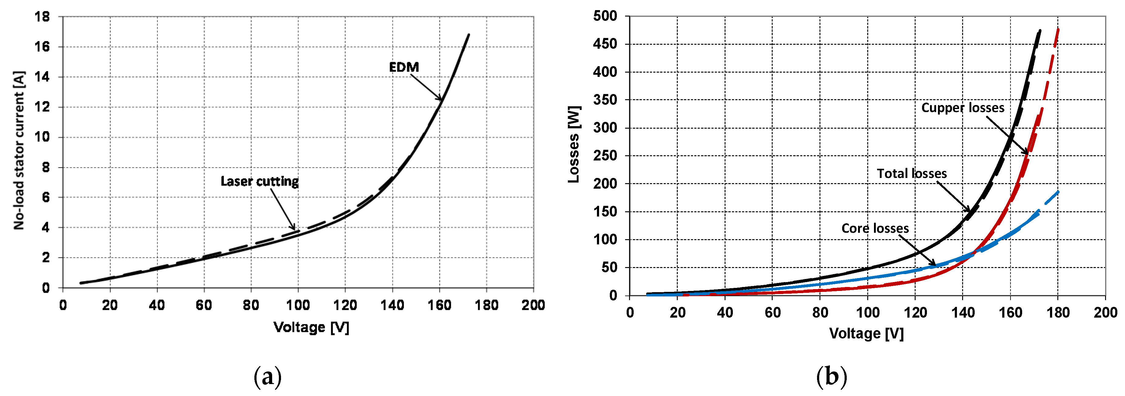 Energies 13 01960 g009 Energies 13 01960 g009