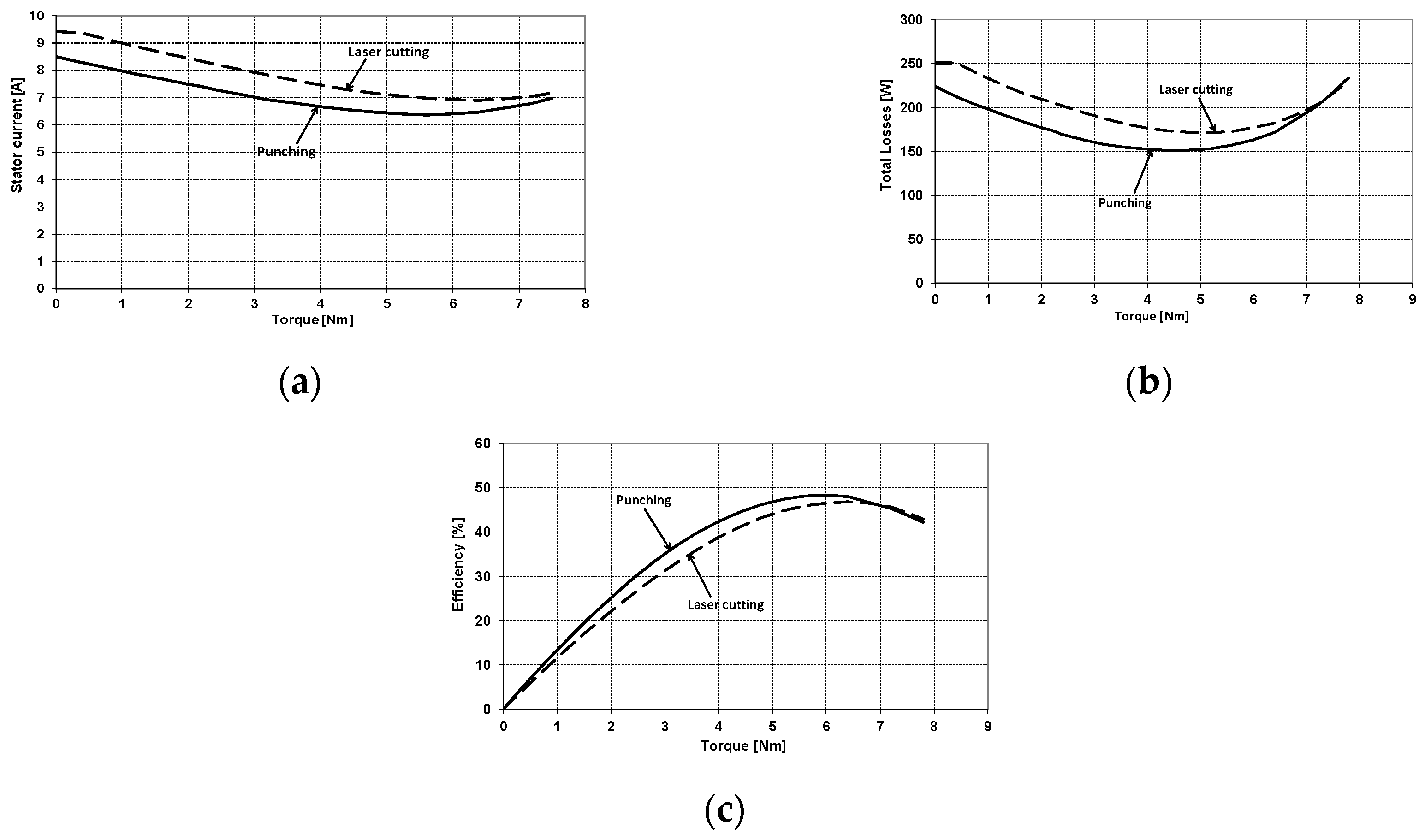 Energies 13 01960 g010 Energies 13 01960 g010