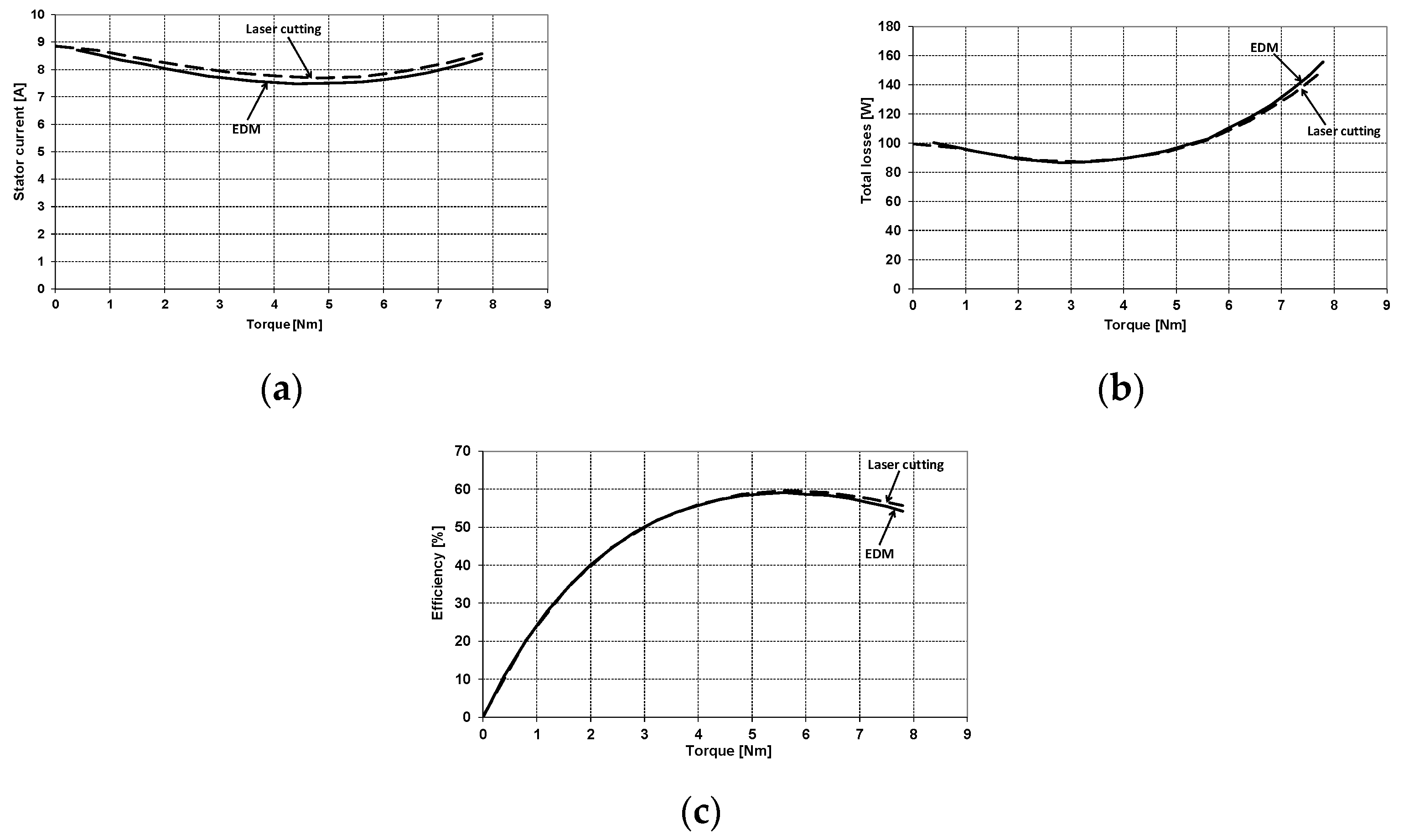 Energies 13 01960 g011 Energies 13 01960 g011